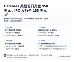 Cerebras美股首日开盘350美元，IPO发行价185美