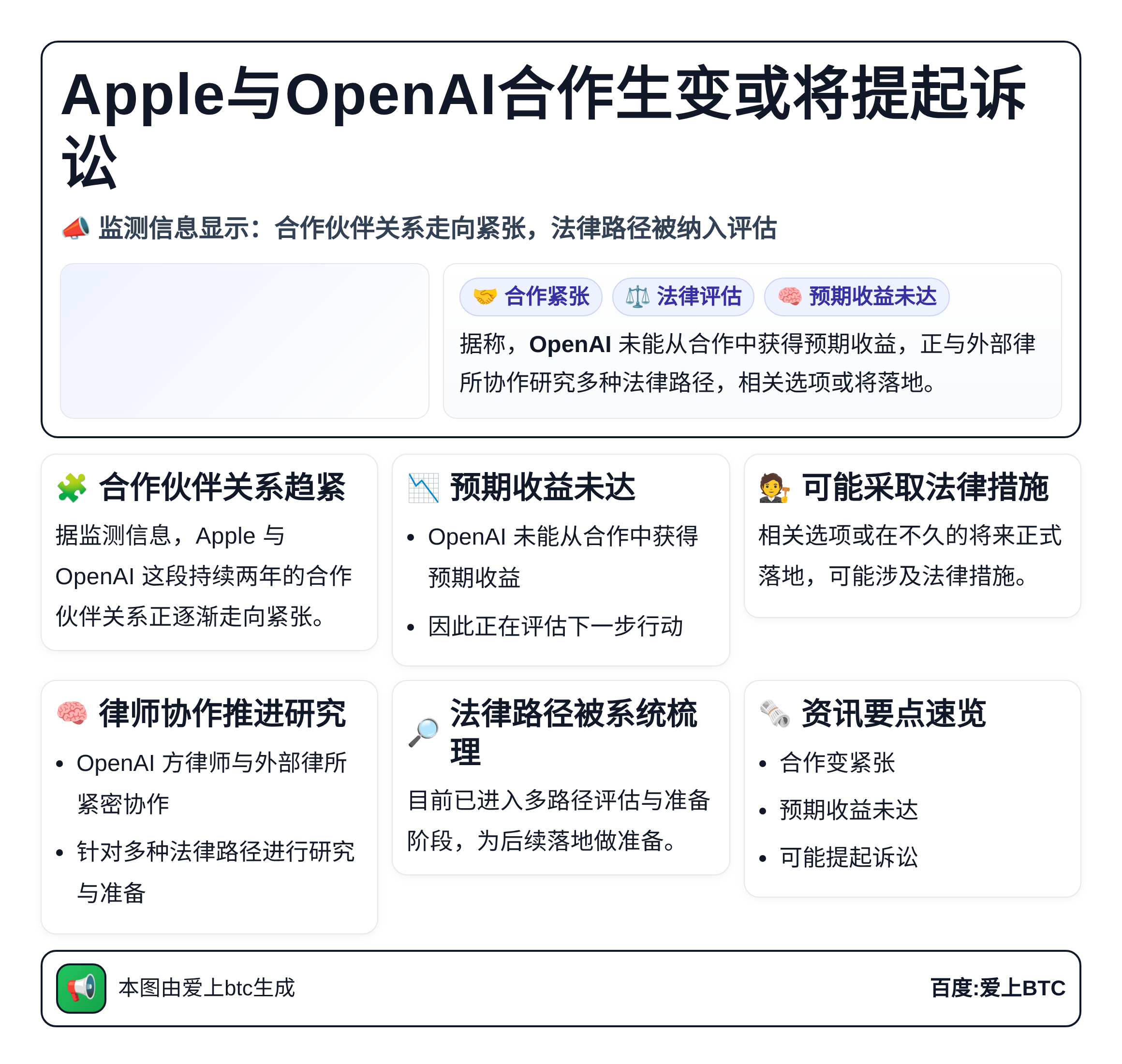 Apple与OpenAI合作生变或将提起诉讼