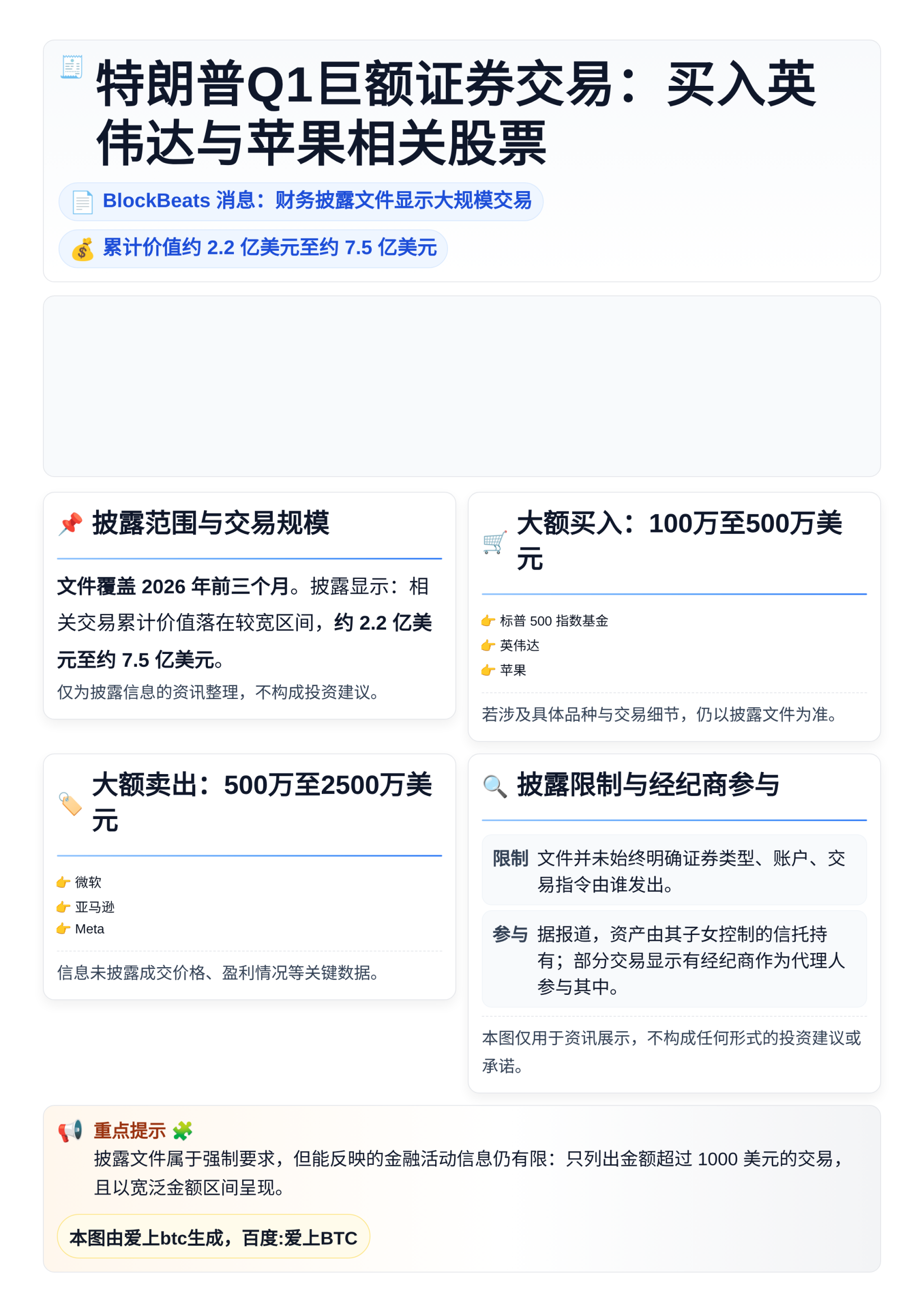 特朗普Q1巨额证券交易：买入英伟达与苹果相关股票