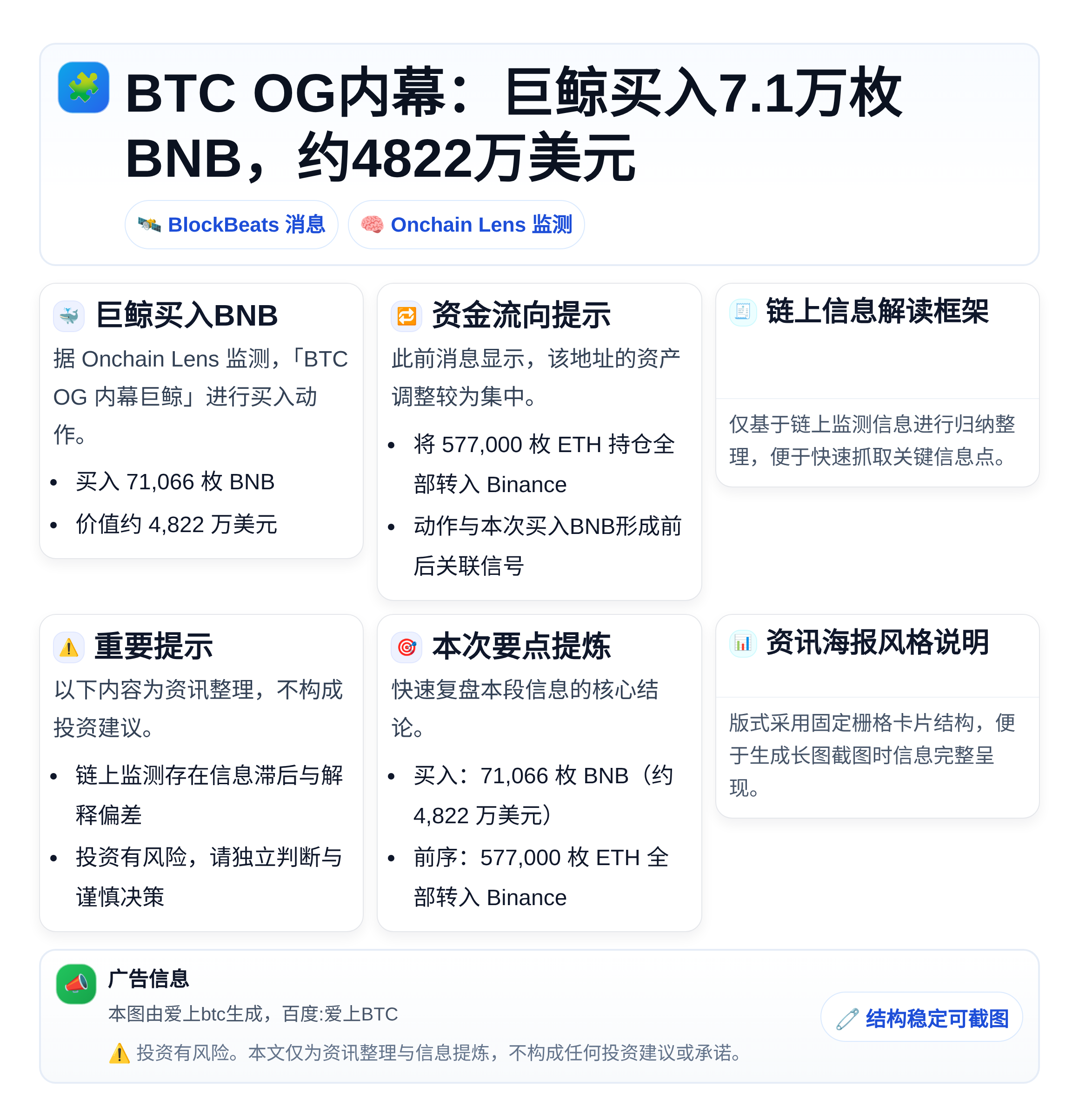 BTC OG内幕：巨鲸买入7.1万枚BNB，约4822万美元