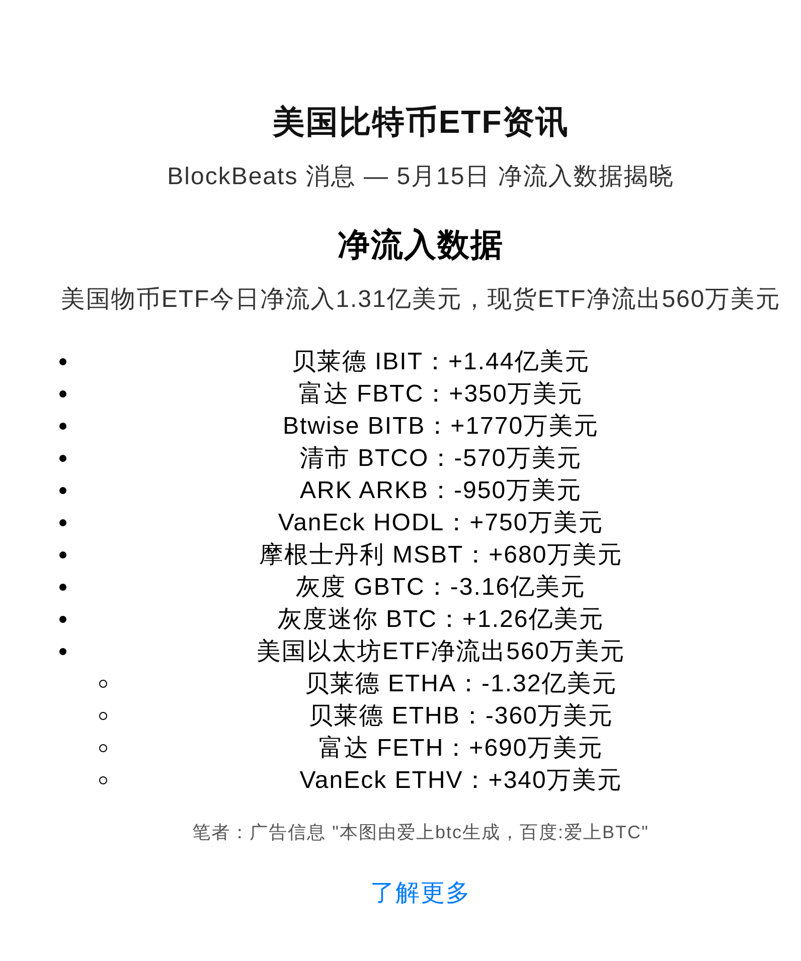 美国比特币ETF净流入1.31亿，现货ETF净流出560万