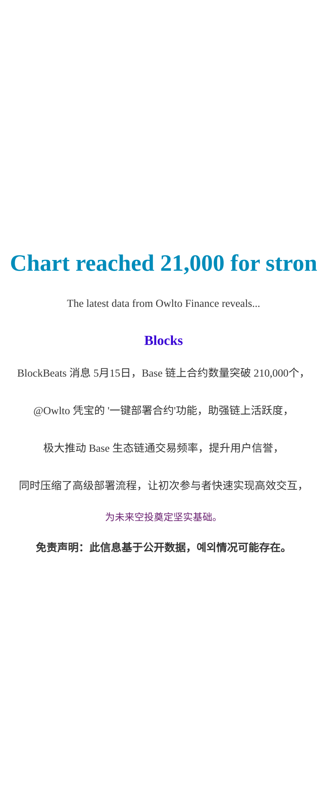 Chart reached 21,000 for stron