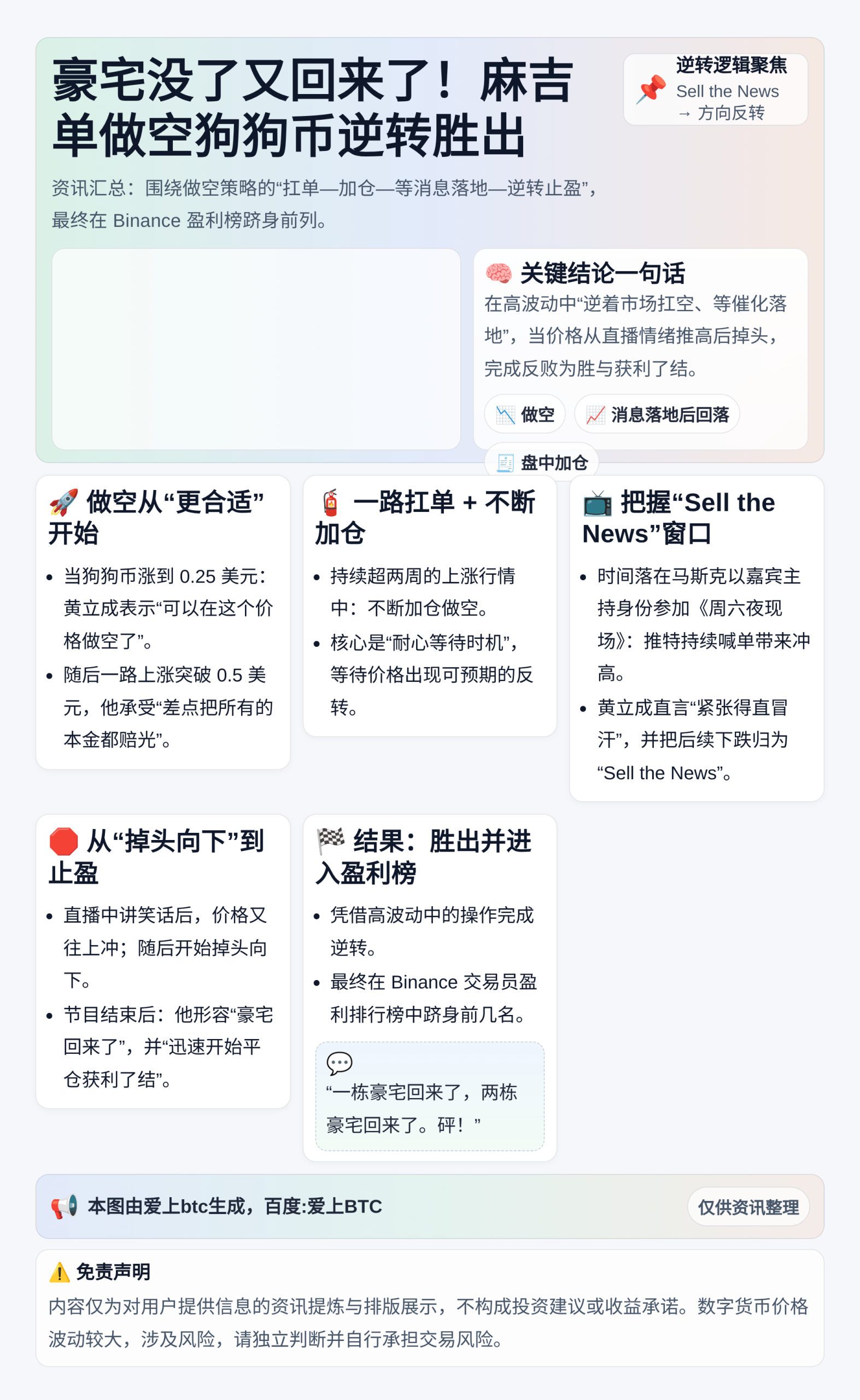 豪宅没了又回来了！麻吉单做空狗狗币逆转胜出