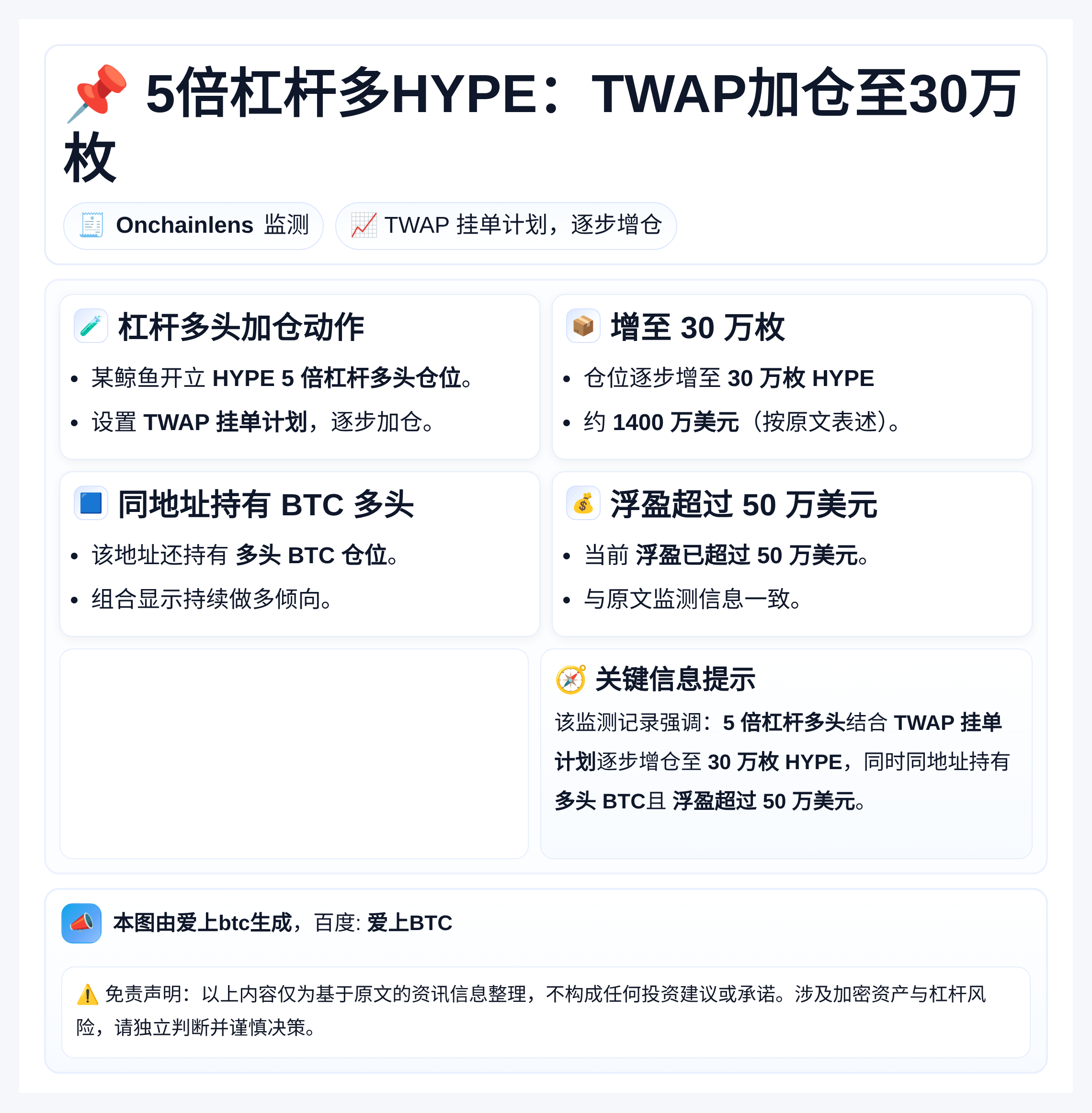 5倍杠杆多HYPE：TWAP加仓至30万枚