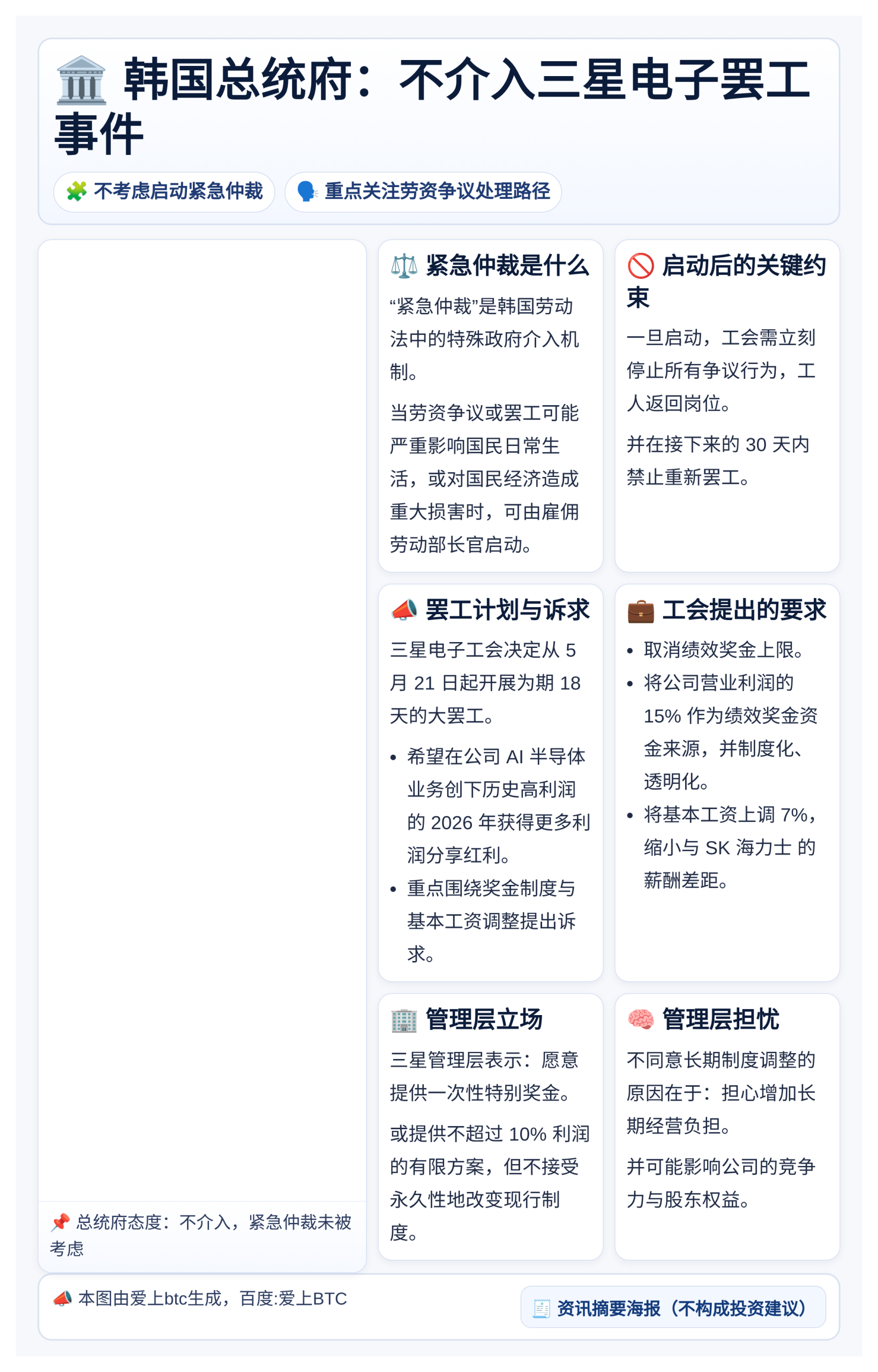 韩国总统府：不介入三星电子罢工事件