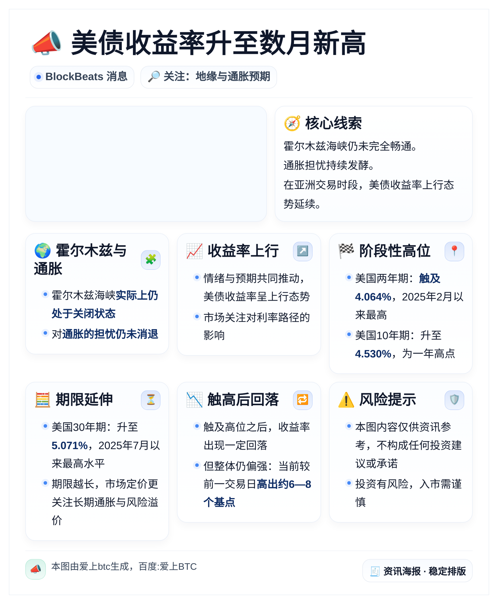 美债收益率升至数月新高