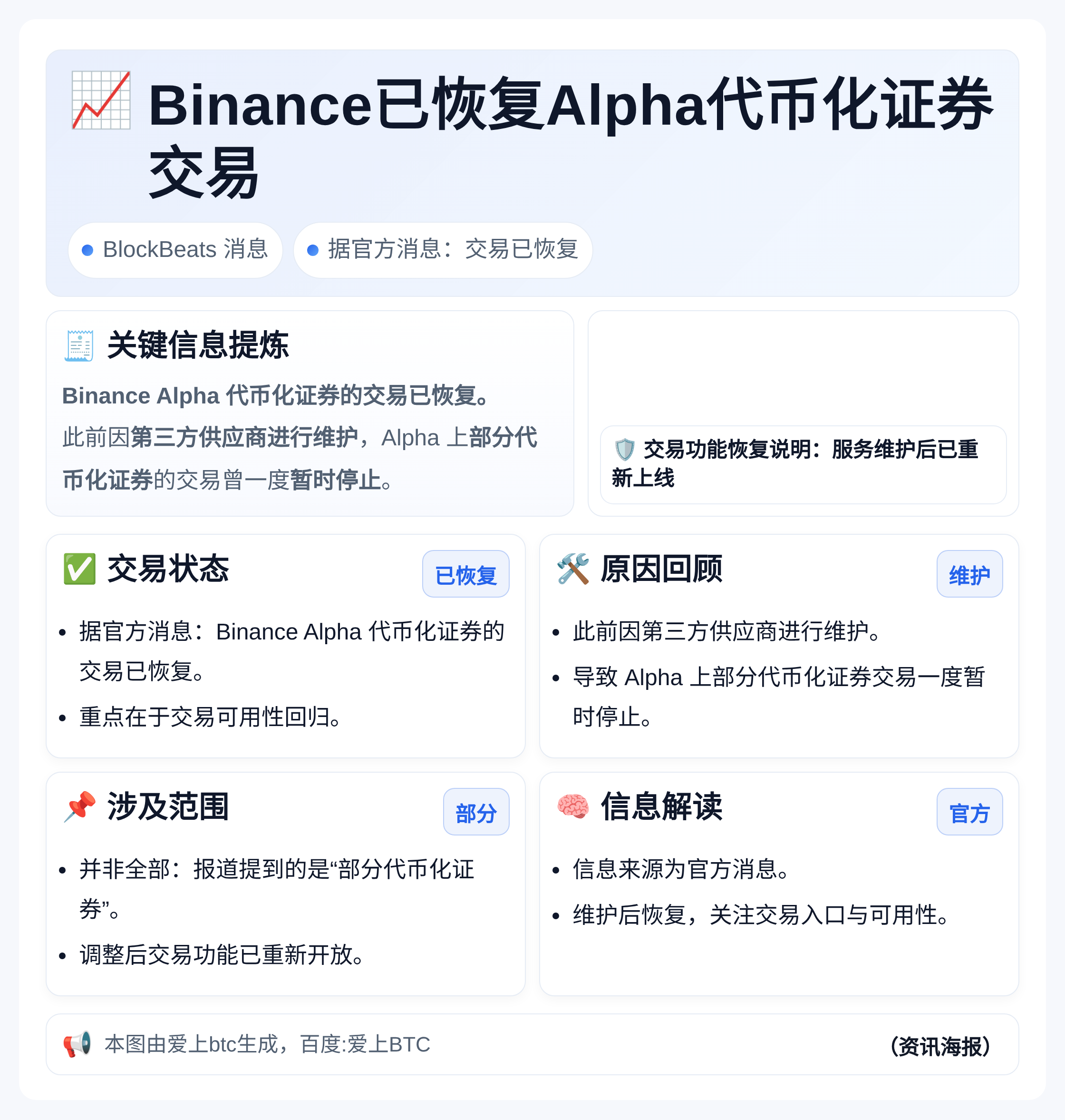 Binance已恢复Alpha代币化证券交易