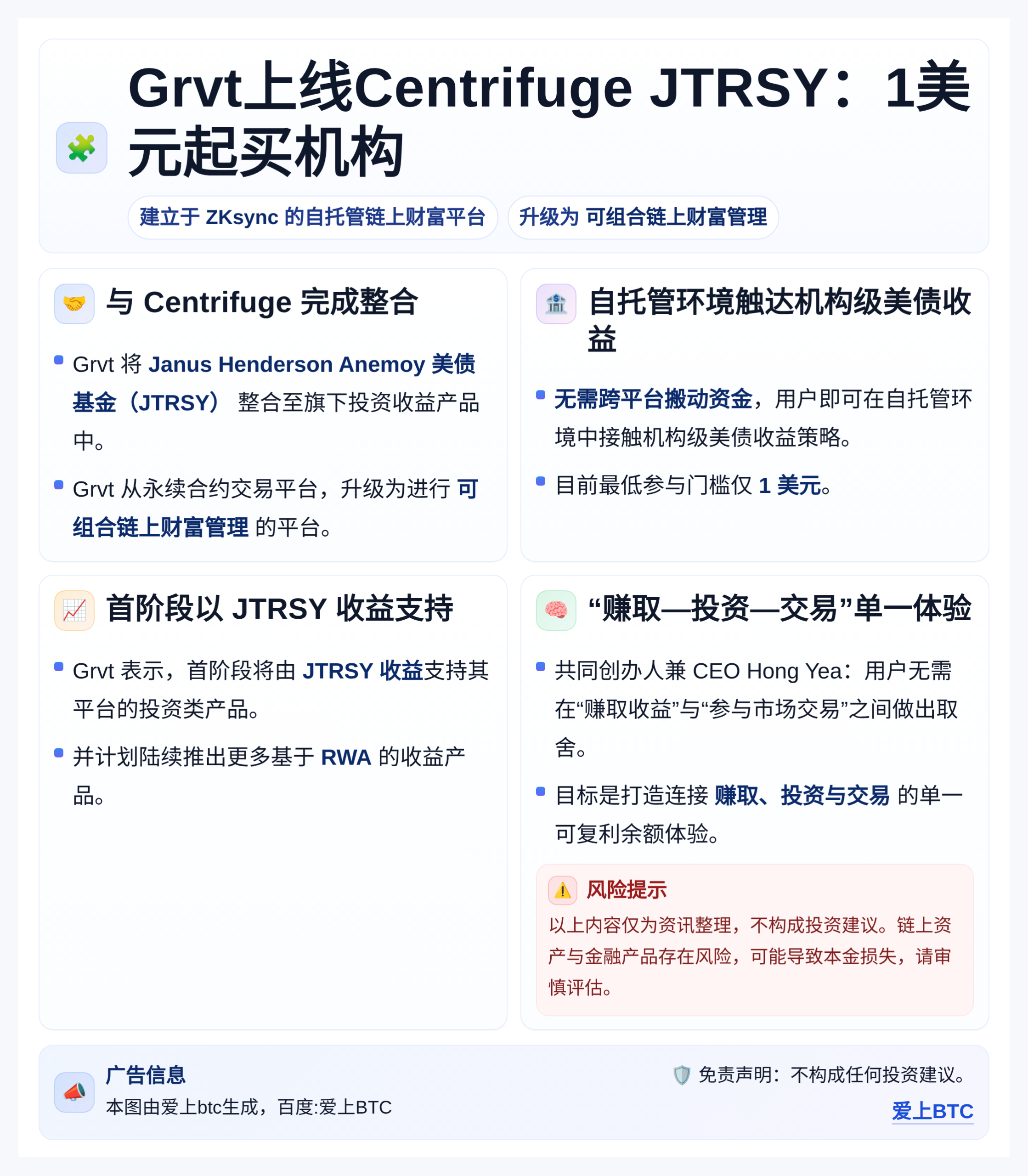 Grvt上线Centrifuge JTRSY：1美元起买机构