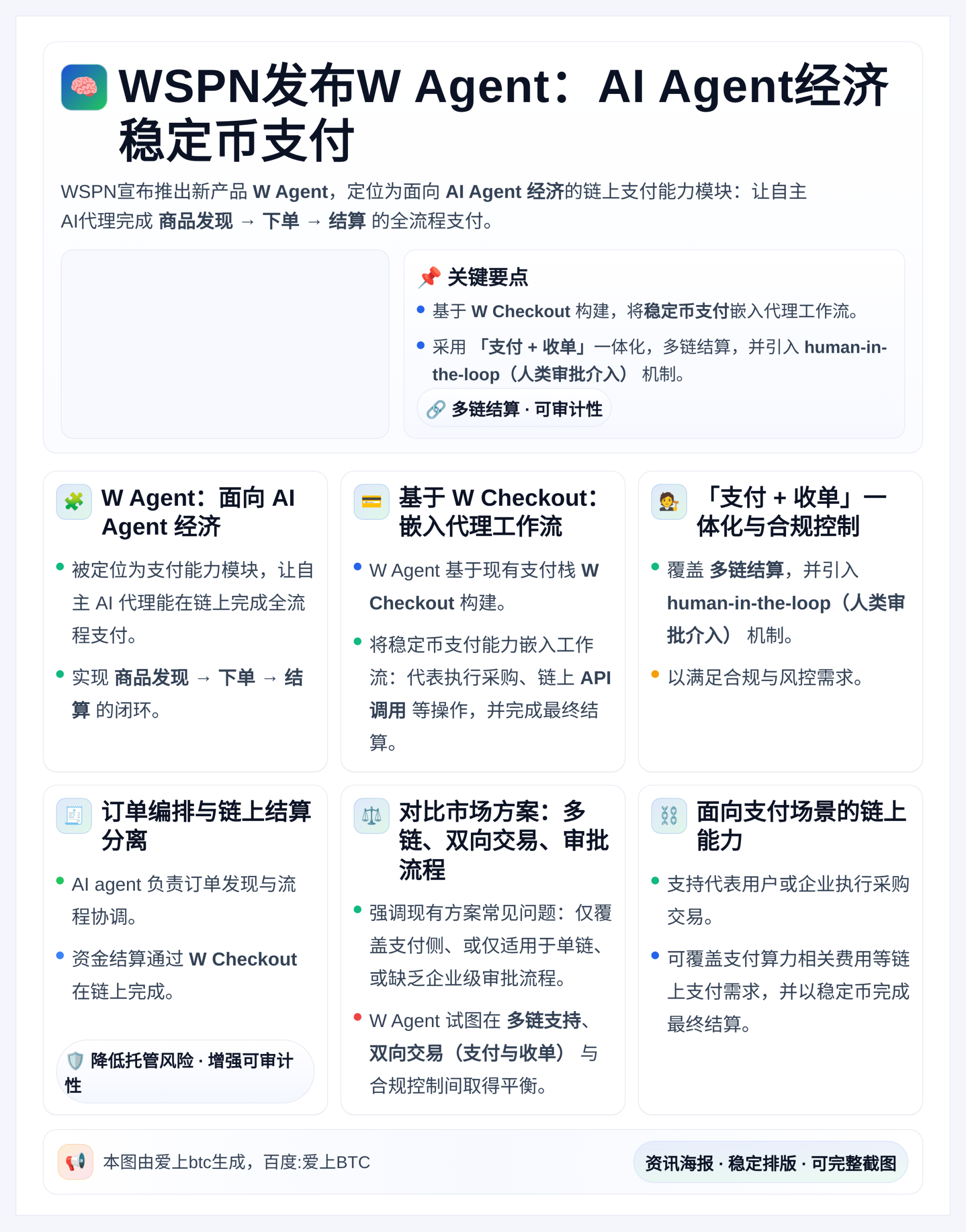 WSPN发布W Agent：AI Agent经济稳定币支付