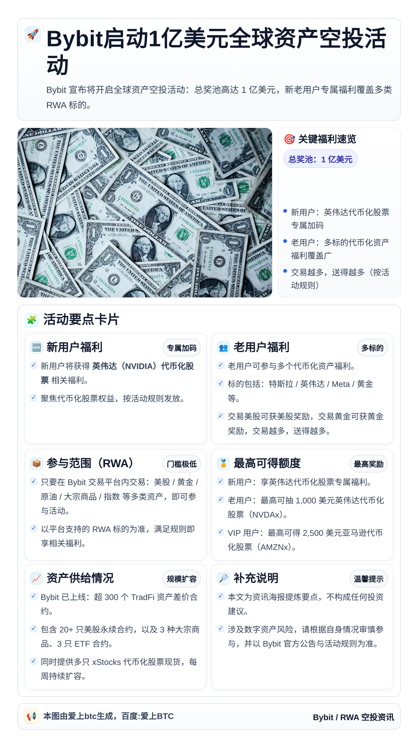 Bybit启动1亿美元全球资产空投活动