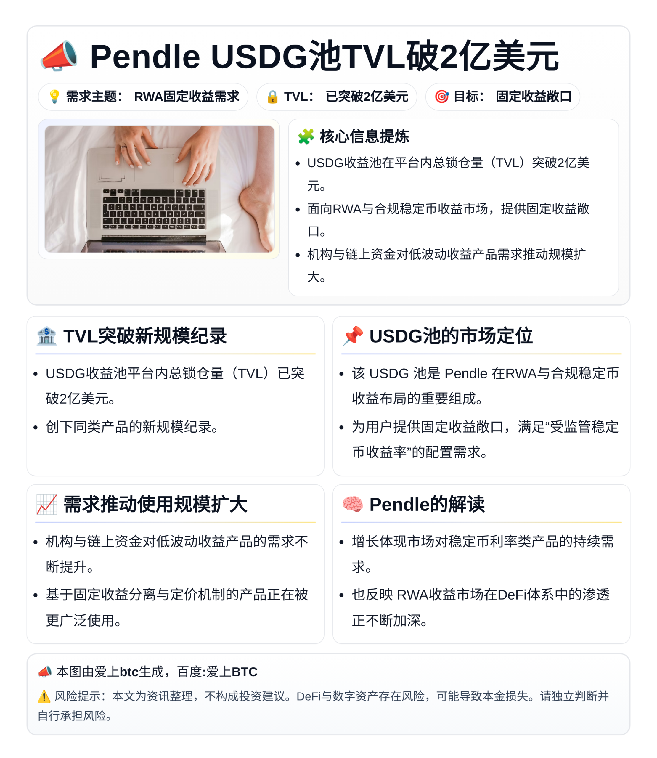 Pendle USDG池TVL破2亿美元，RWA固定收益需求