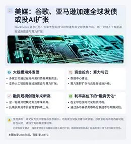 美媒：谷歌、亚马逊加速全球发债 或投AI扩张