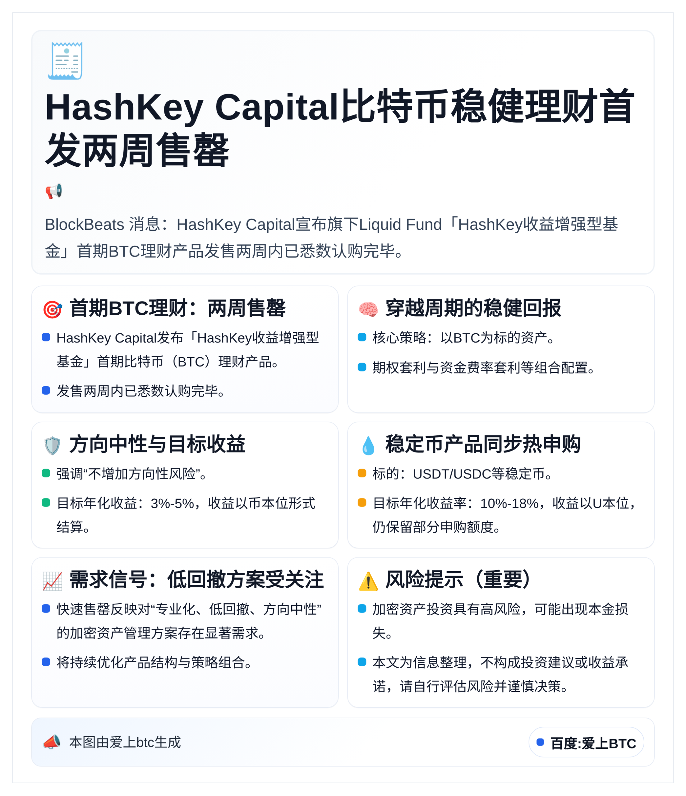 HashKey Capital比特币稳健理财首发两周售罄