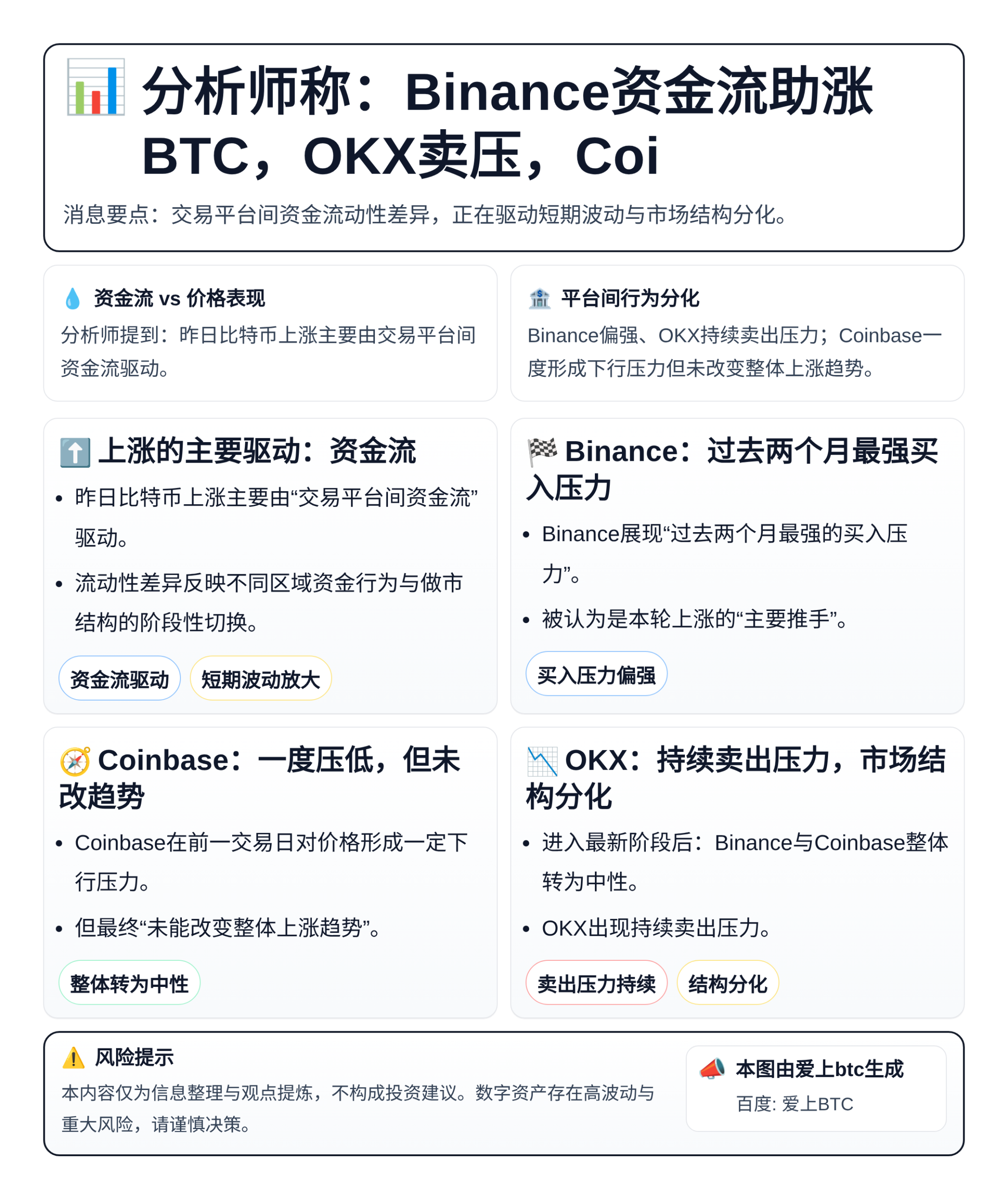 分析师称：Binance资金流助涨BTC，OKX卖压，Coi