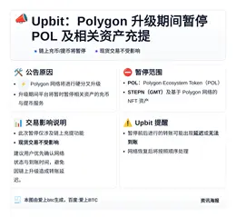 Upbit：Polygon升级期间暂停POL及相关资产充提