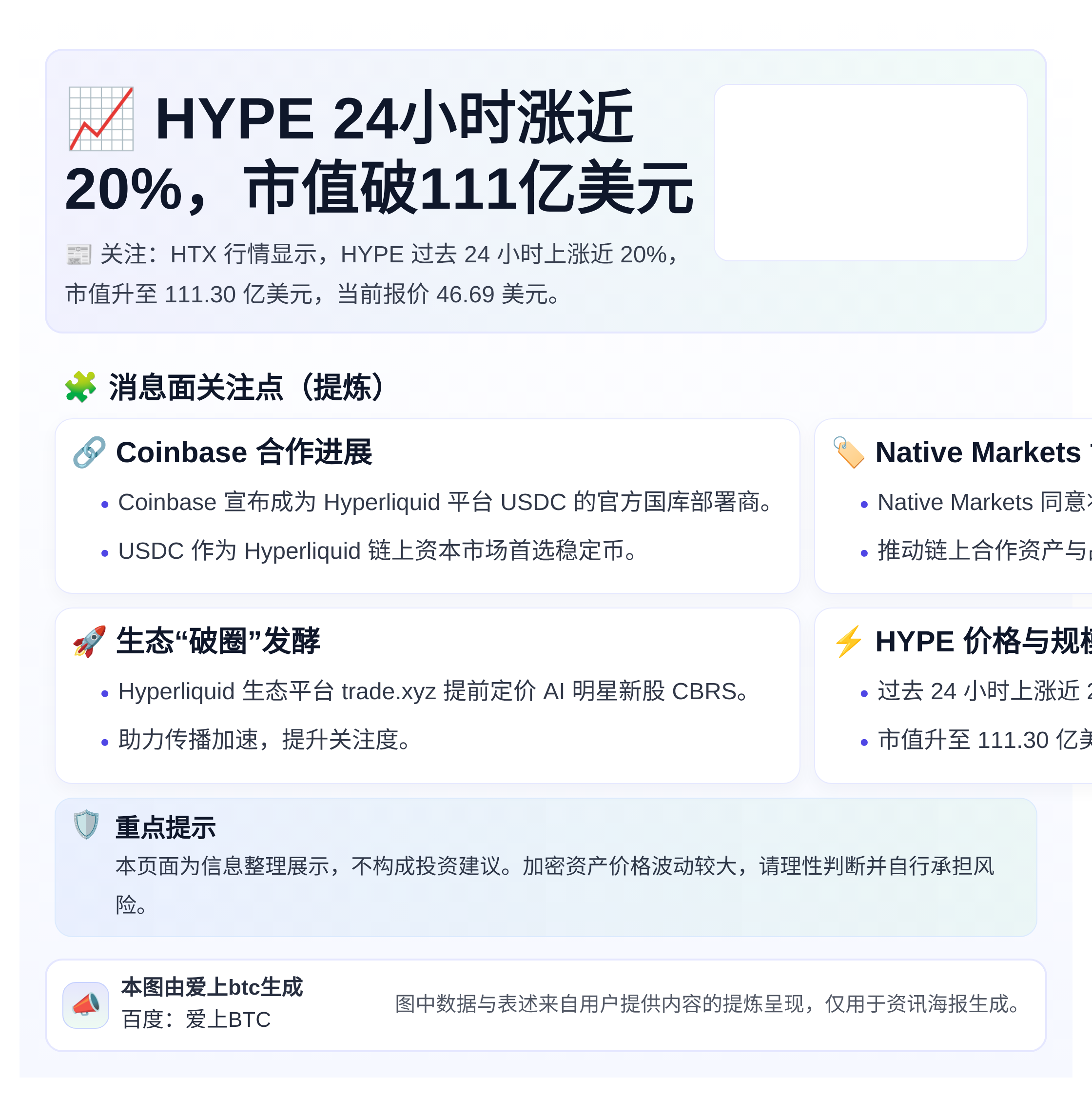 HYPE 24小时涨近20%，市值破111亿美元