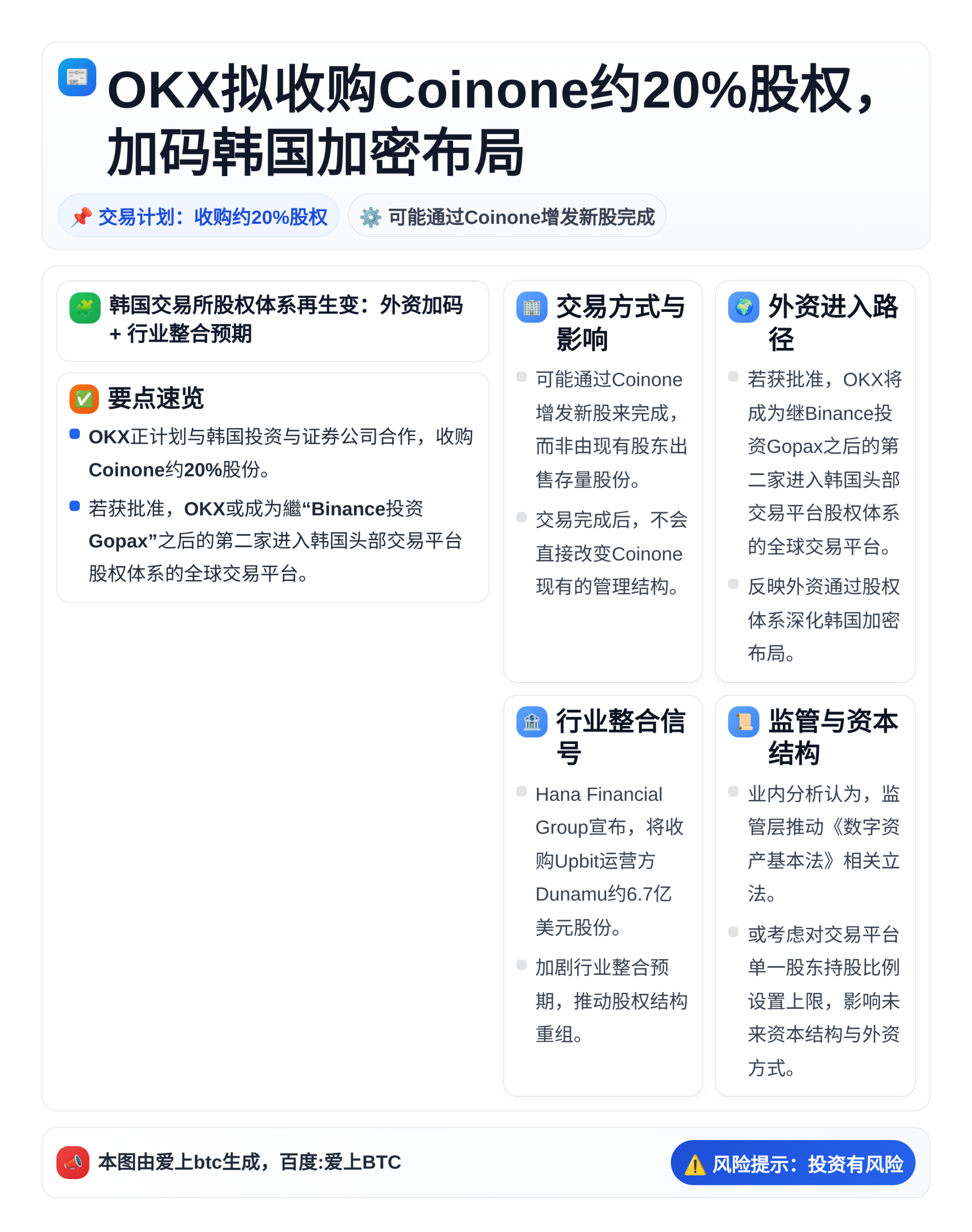 OKX拟收购Coinone约20%股权，加码韩国加密布局