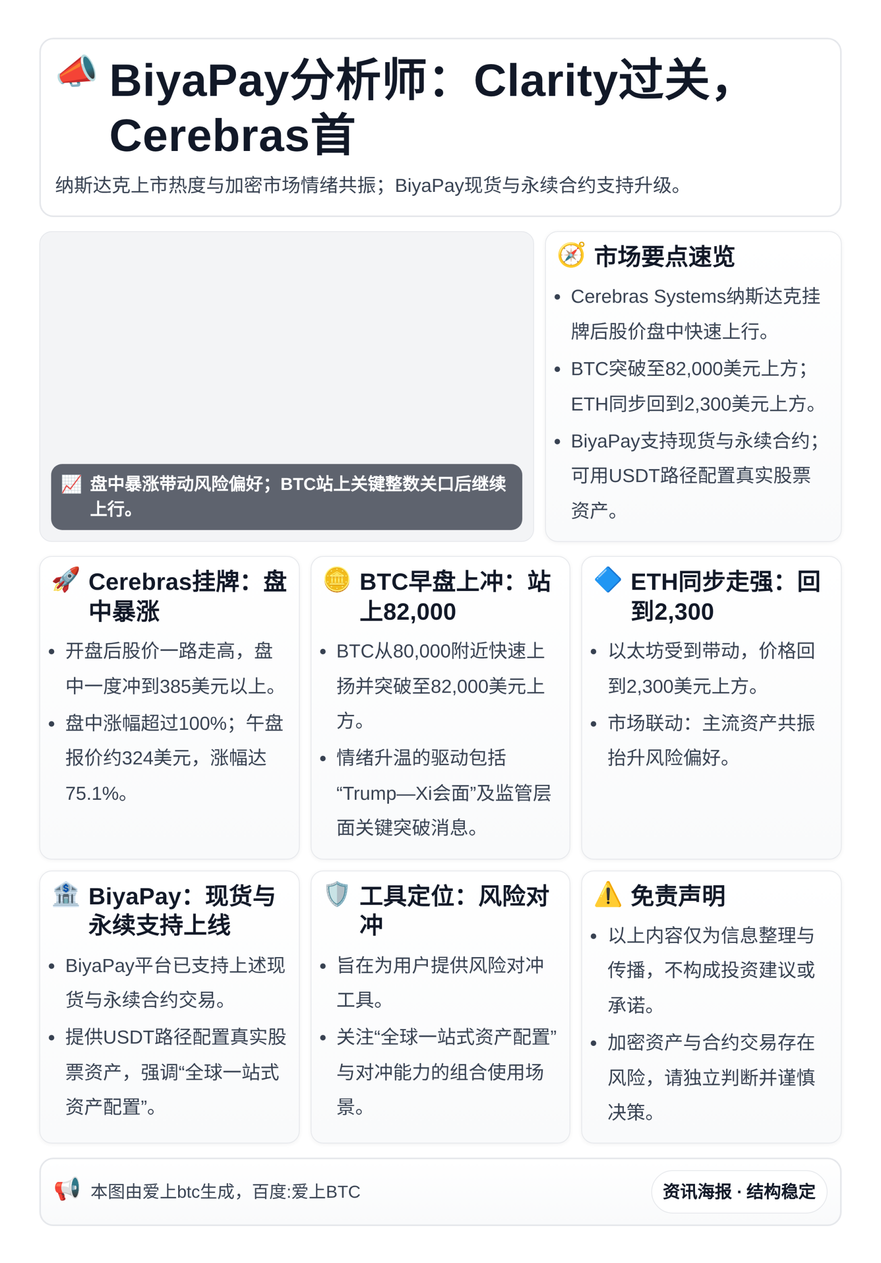 BiyaPay分析师：Clarity过关，Cerebras首