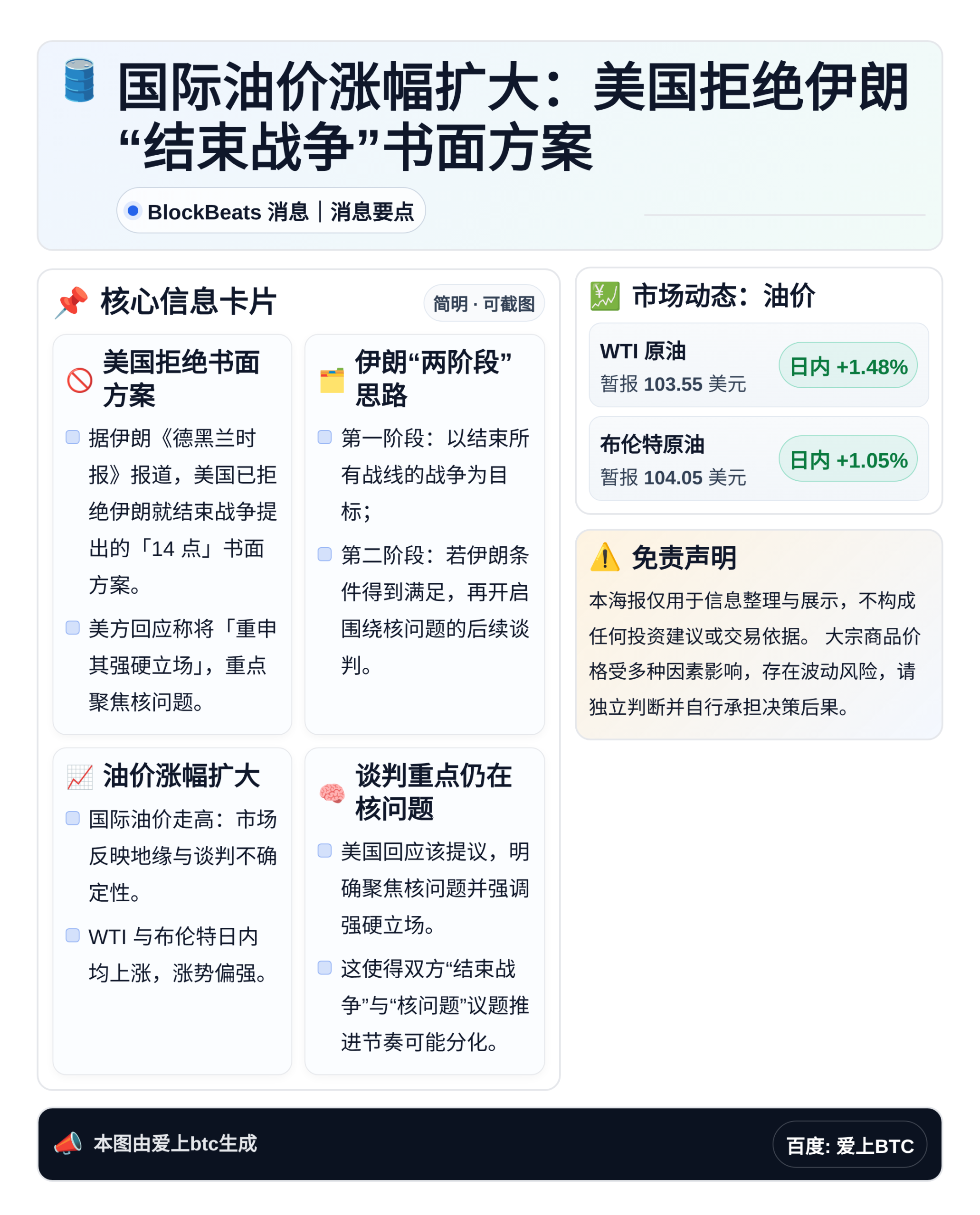 国际油价涨幅扩大：美国拒绝伊朗“结束战争”书面方案