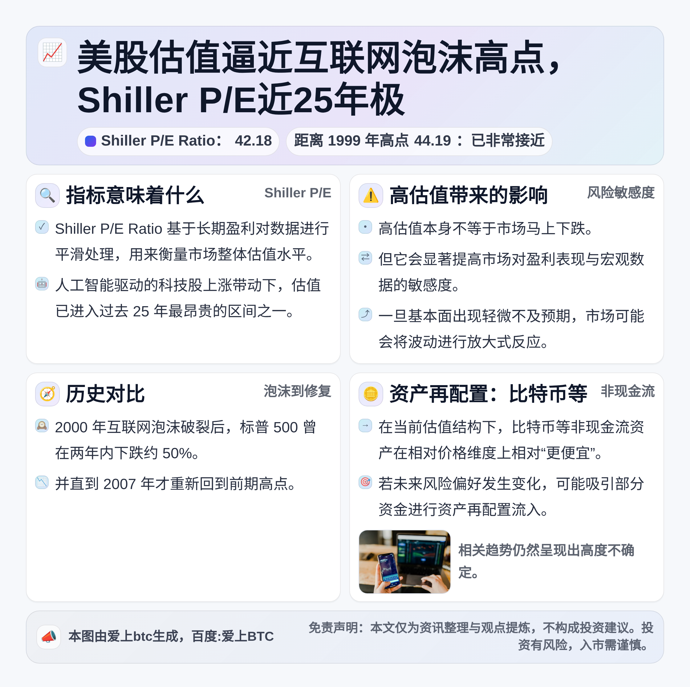 美股估值逼近互联网泡沫高点，Shiller P/E近25年极