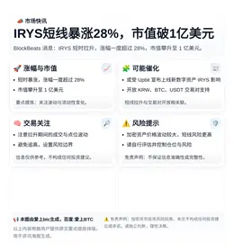 IRYS短线暴涨28%，市值破1亿美元
