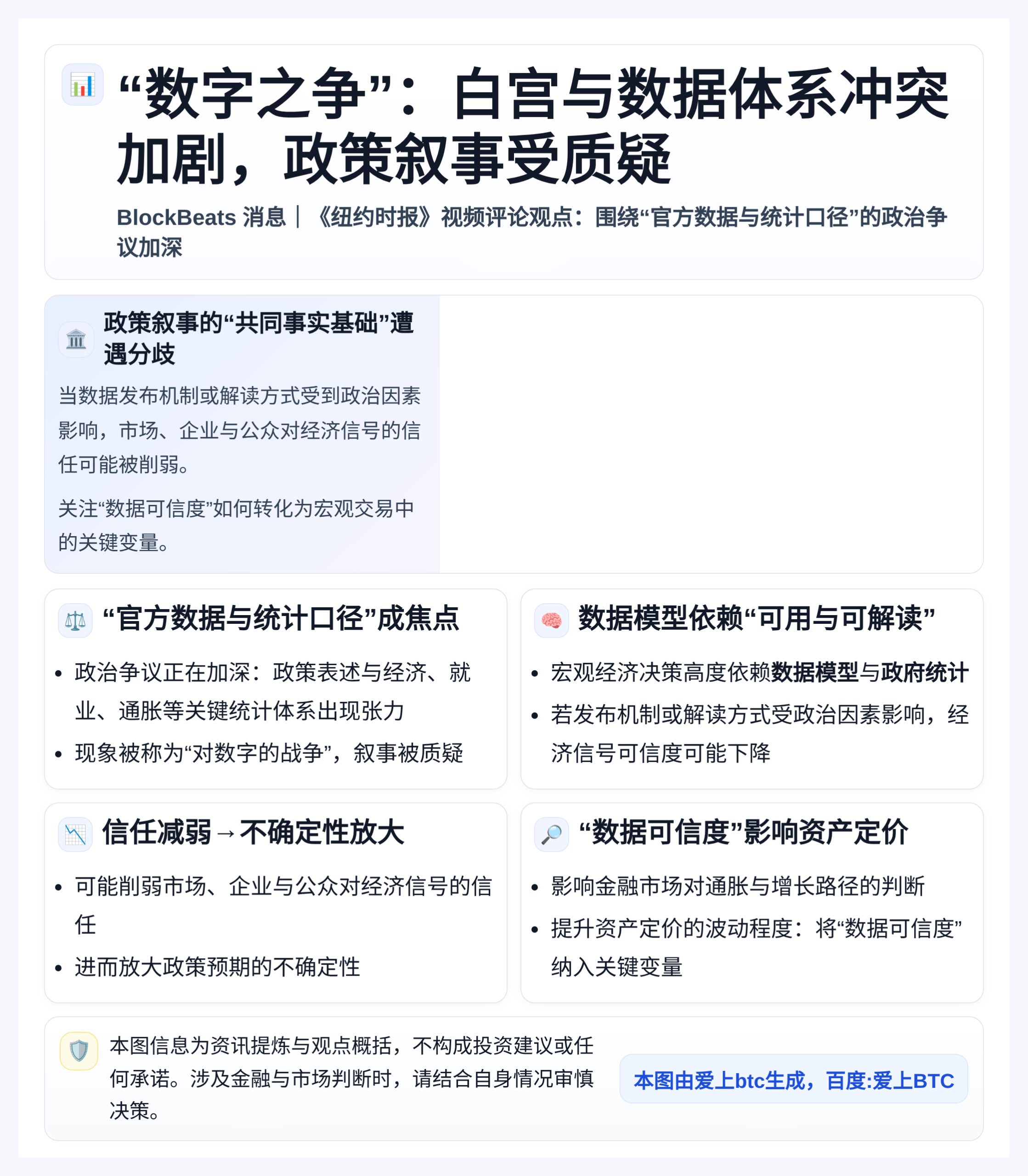 “数字之争”：白宫与数据体系冲突加剧，政策叙事受质疑
