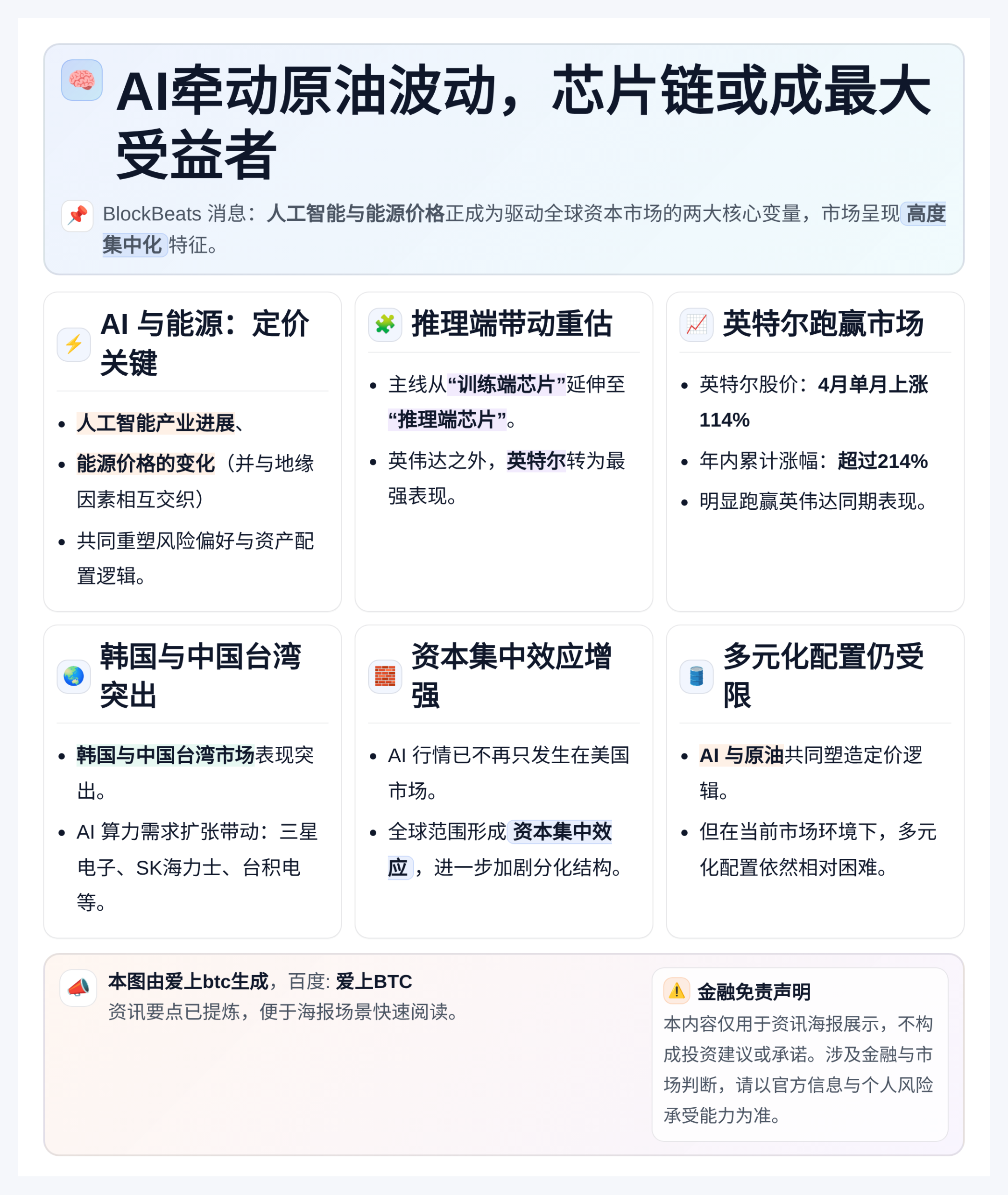 AI牵动原油波动，芯片链或成最大受益者