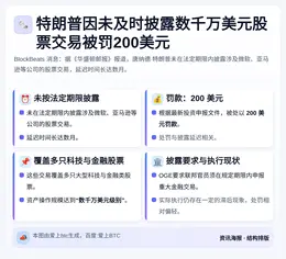 特朗普因未及时披露数千万美元股票交易被罚200美元