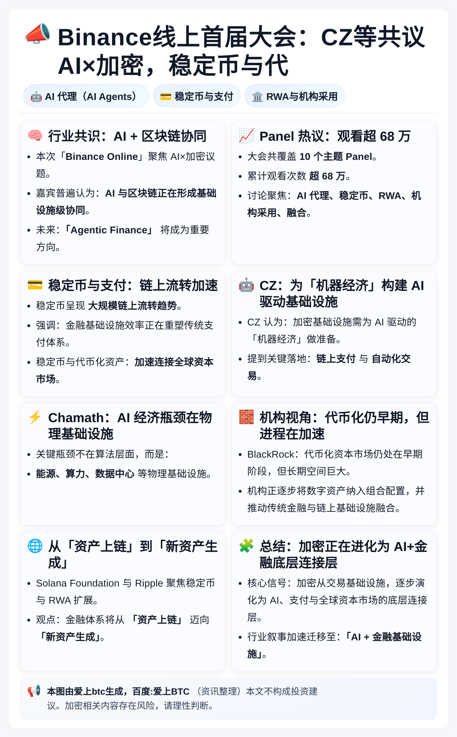 Binance线上首届大会：CZ等共议AI×加密，稳定币与代