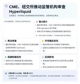 CME、纽交所推动监管机构审查Hyperliquid