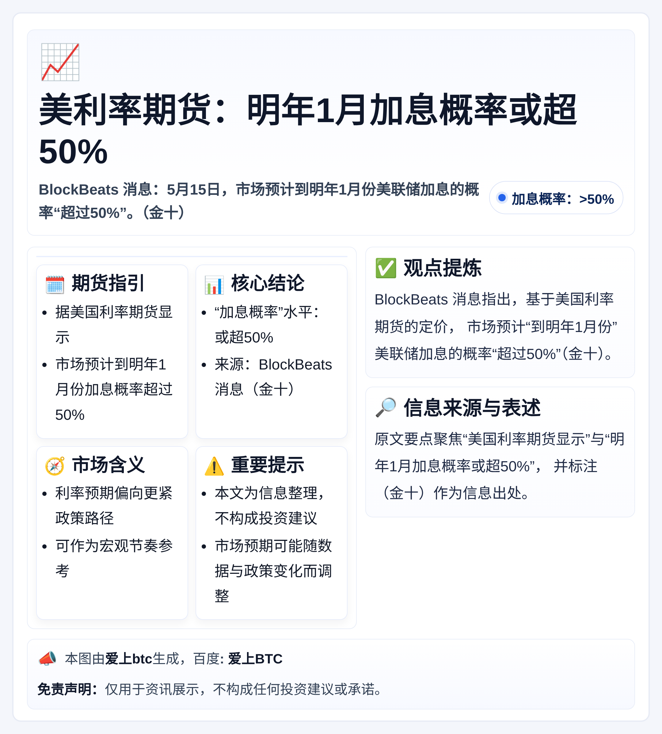美利率期货：明年1月加息概率或超50%