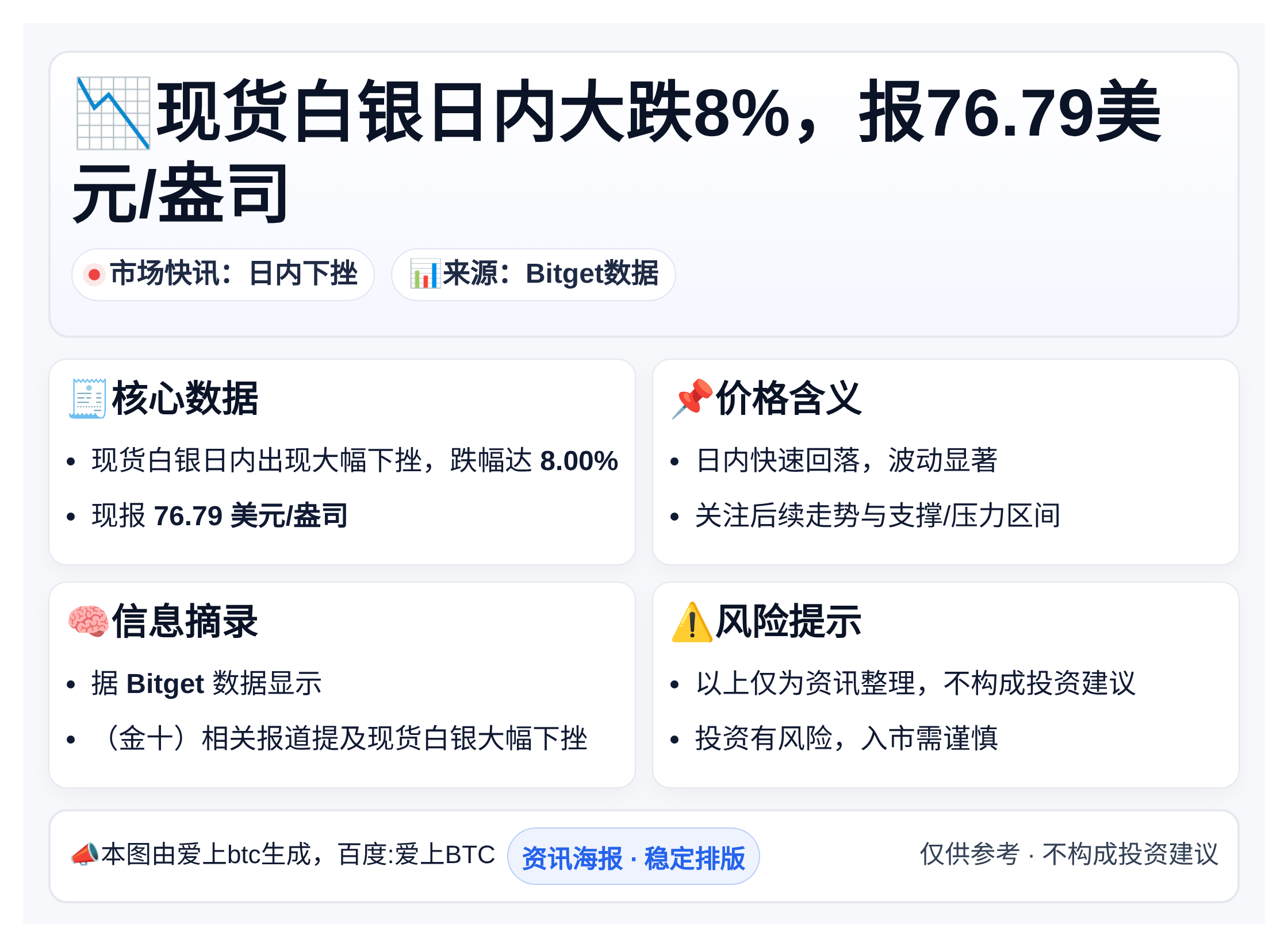 现货白银日内大跌8%，报76.79美元/盎司