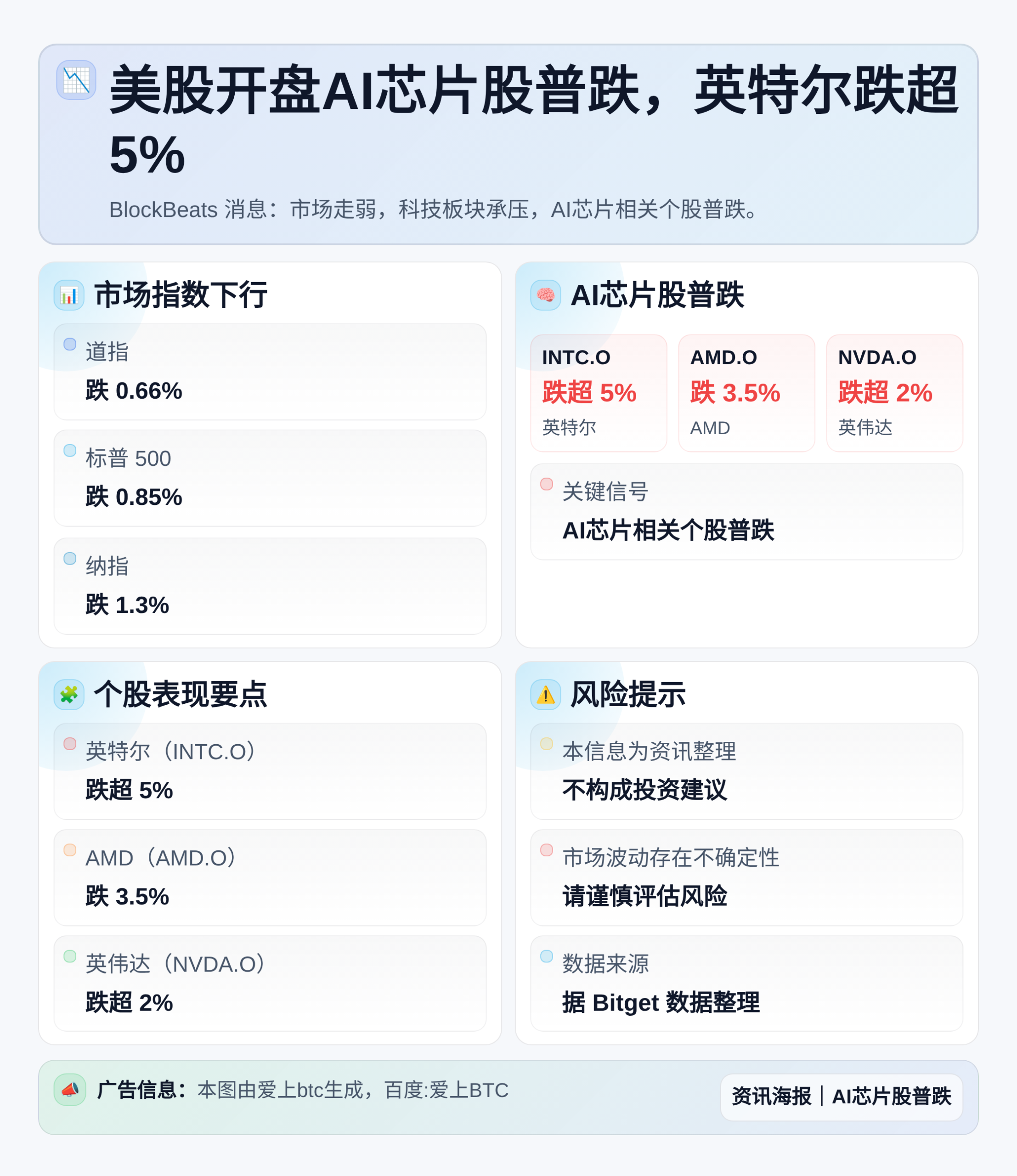 美股开盘AI芯片股普跌，英特尔跌超5%