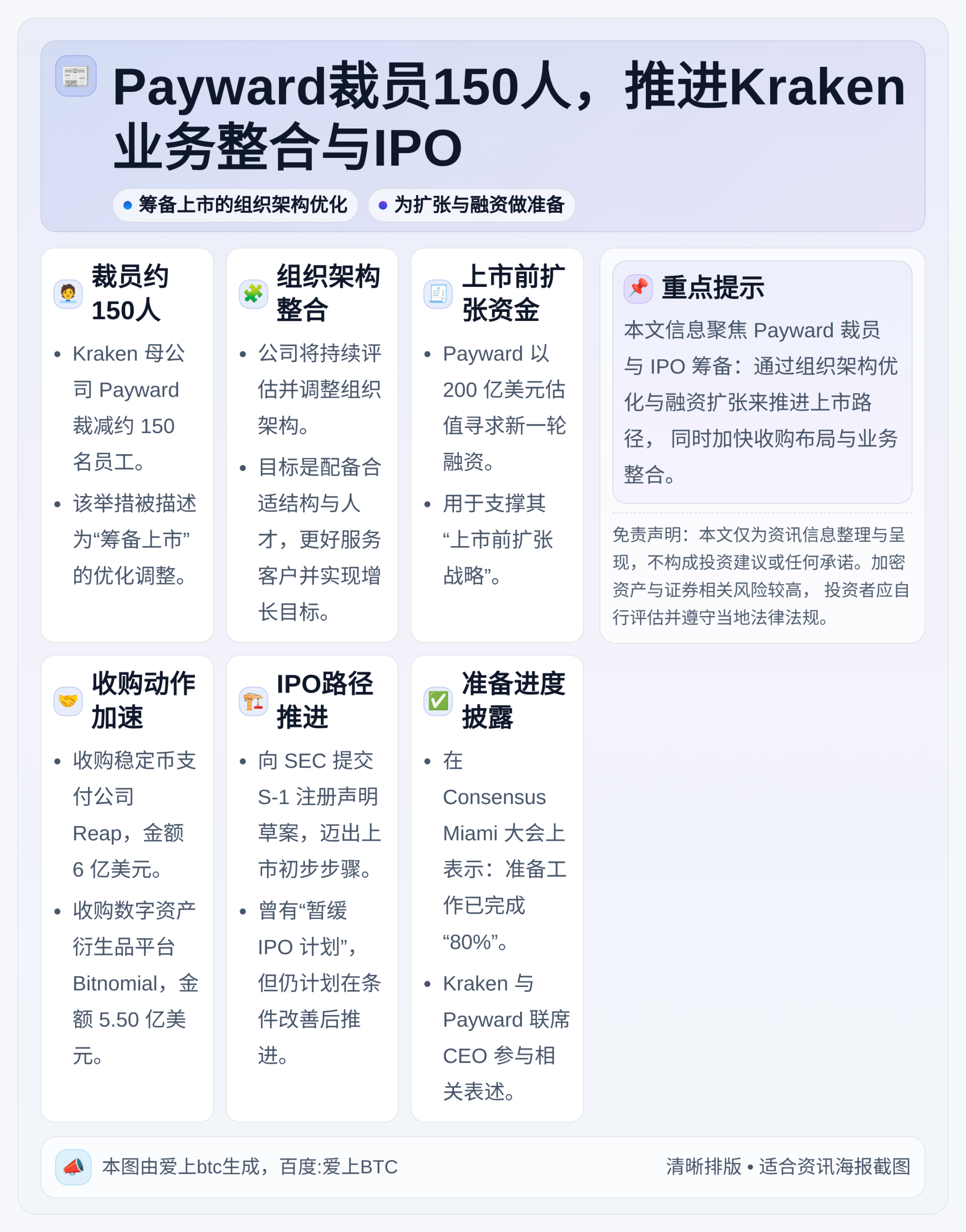 Payward裁员150人，推进Kraken业务整合与IPO