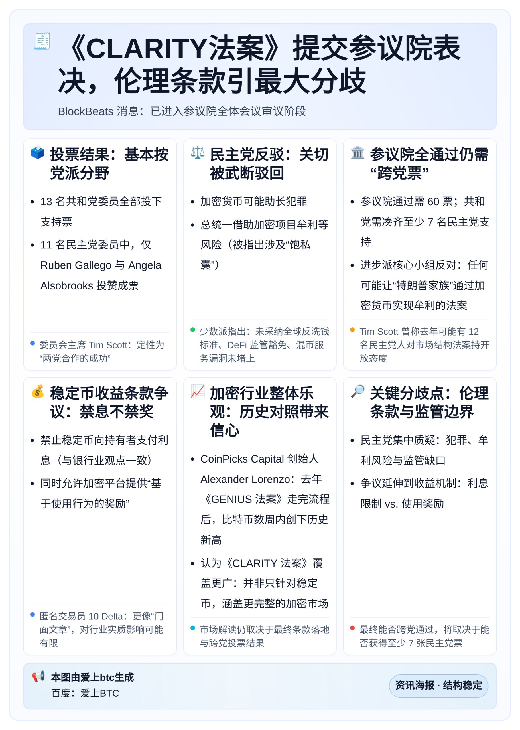 《CLARITY法案》提交参议院表决，伦理条款引最大分歧