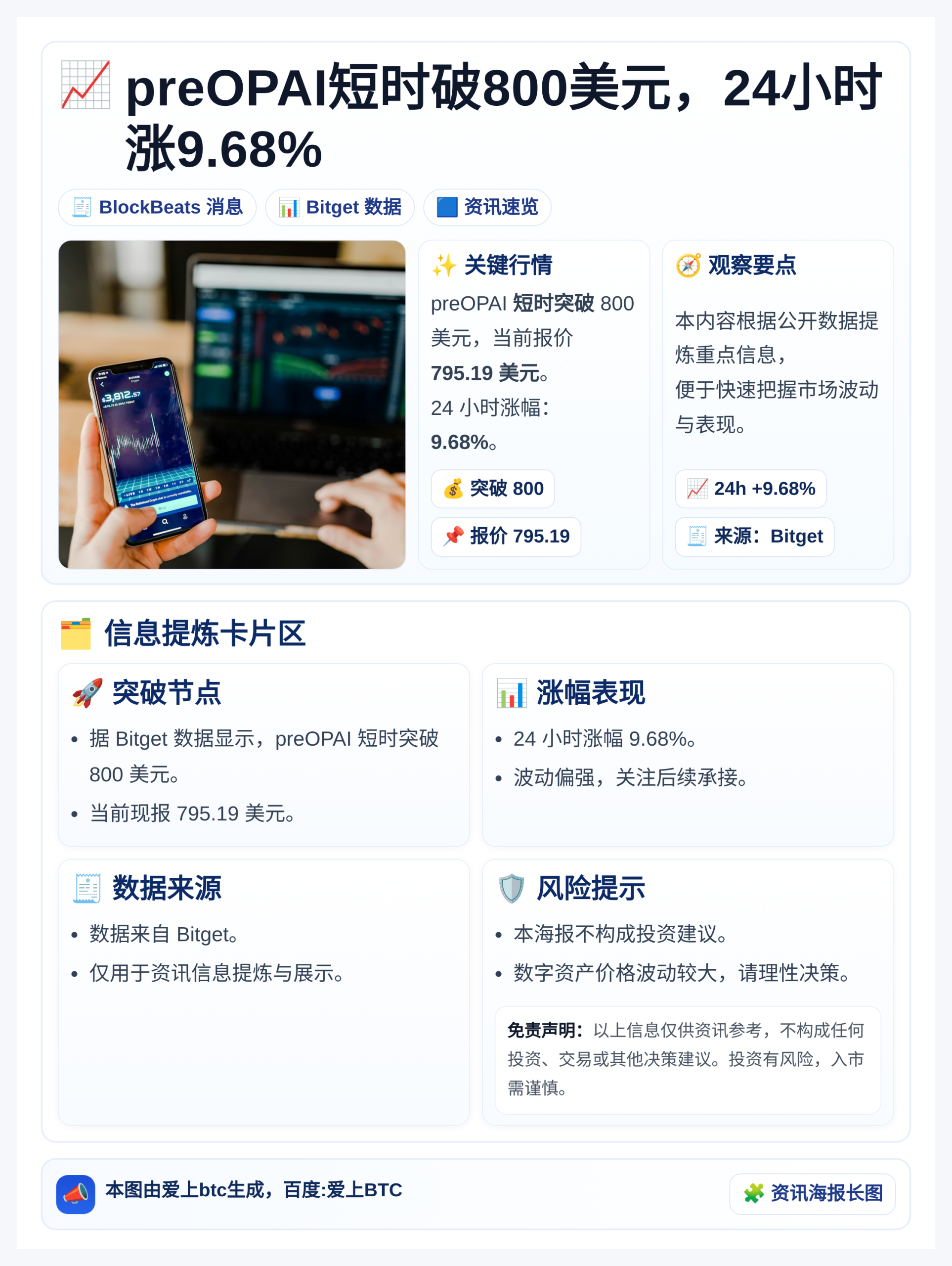 preOPAI短时破800美元，24小时涨9.68%