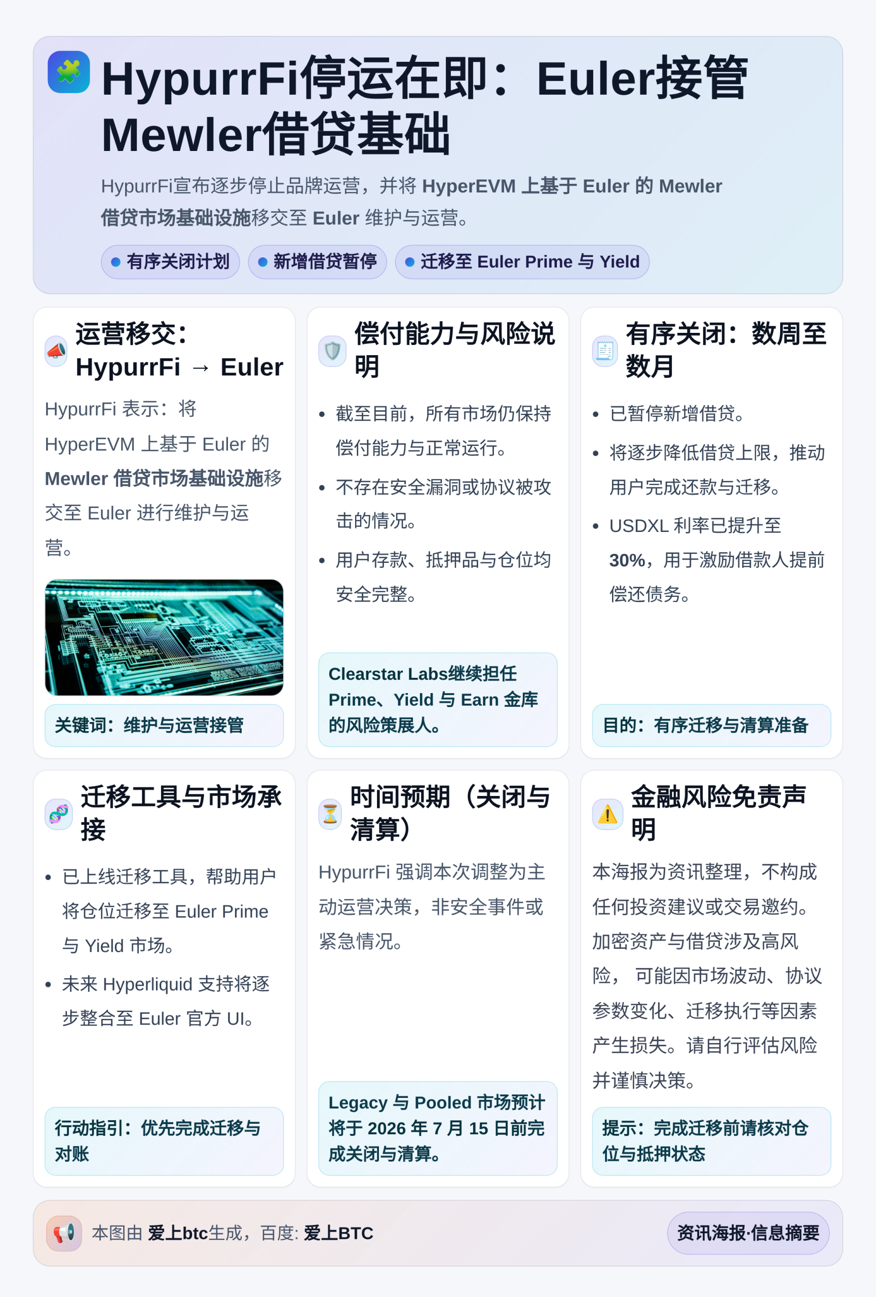 HypurrFi停运在即：Euler接管Mewler借贷基础