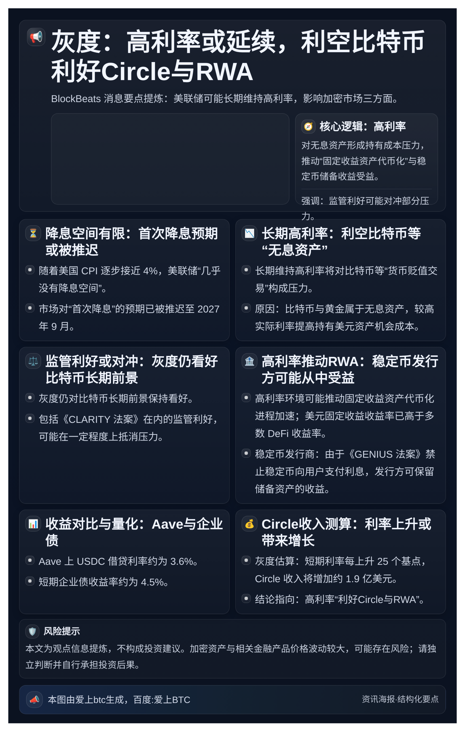 灰度：高利率或延续，利空比特币利好Circle与RWA