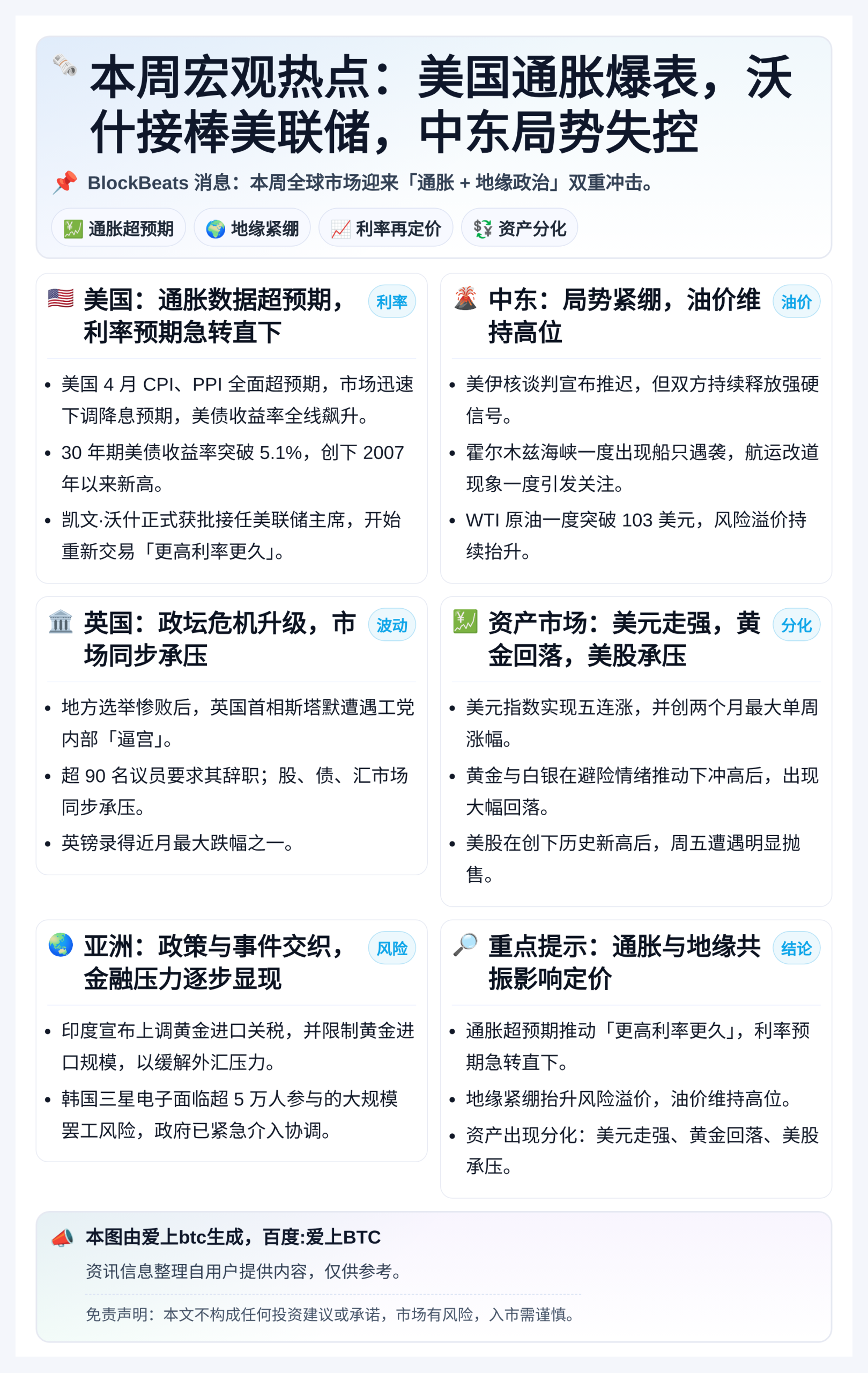 本周宏观热点：美国通胀爆表，沃什接棒美联储，中东局势失控