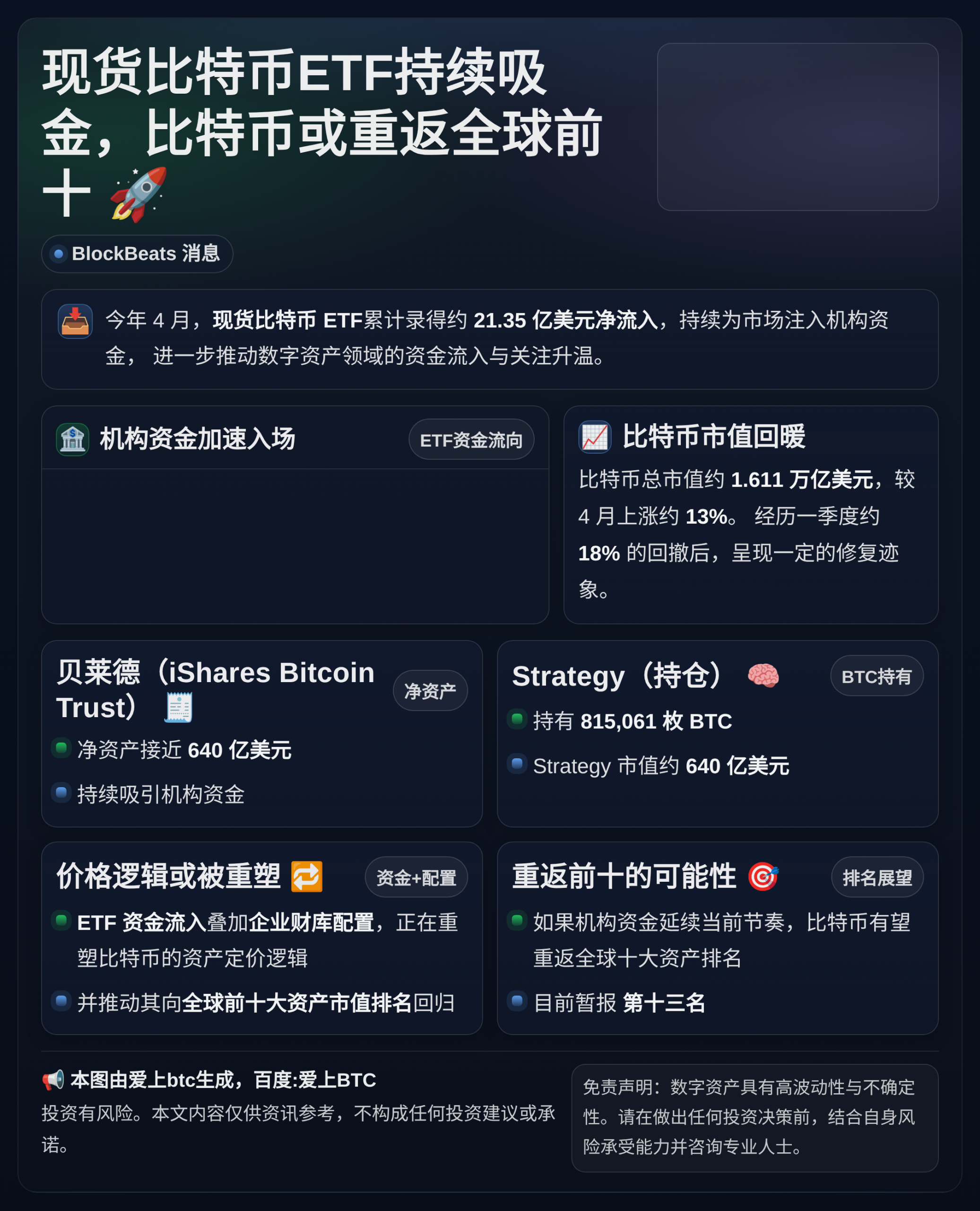 现货比特币ETF持续吸金，比特币或重返全球前十