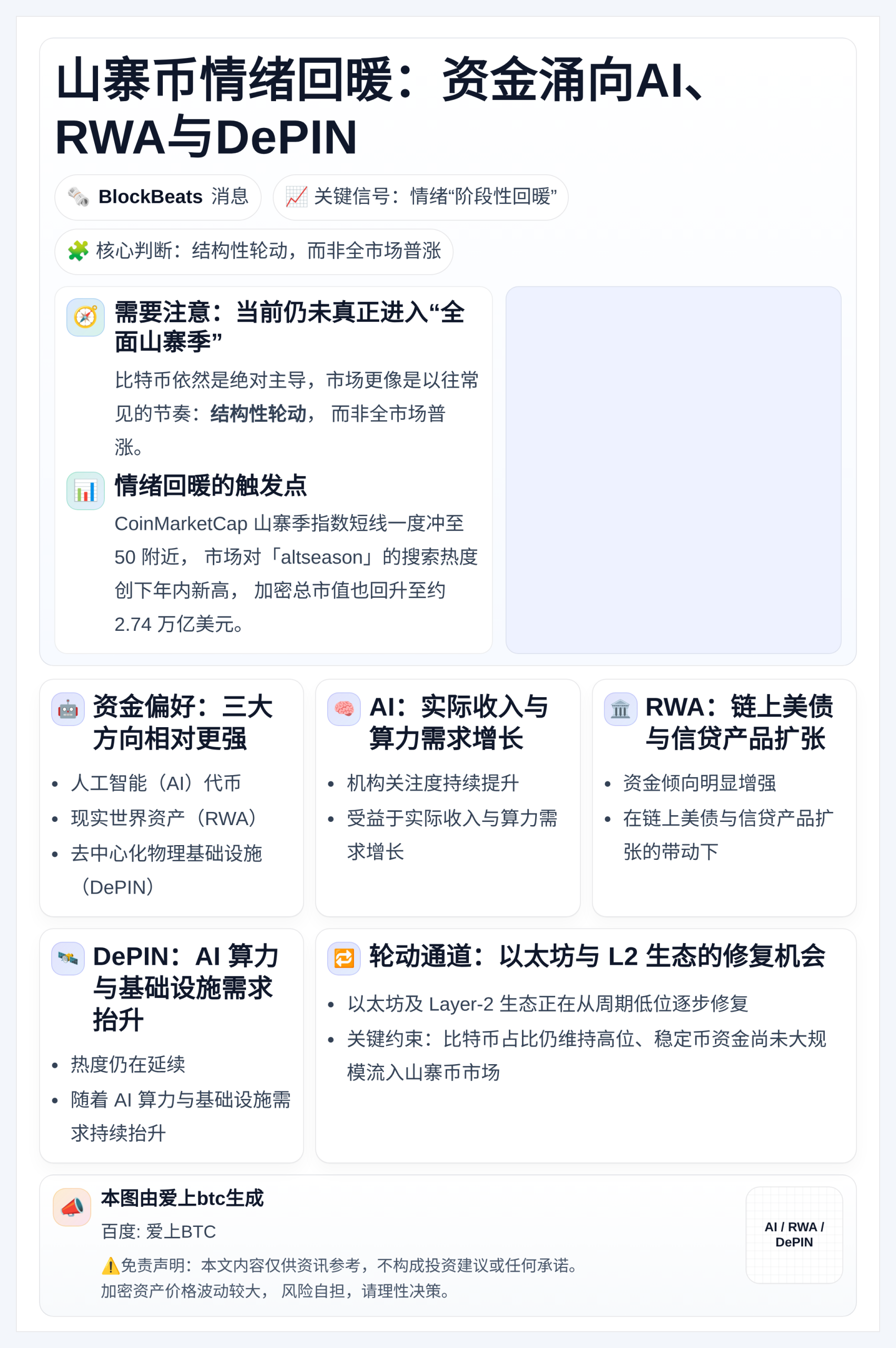 山寨币情绪回暖：资金涌向AI、RWA与DePIN