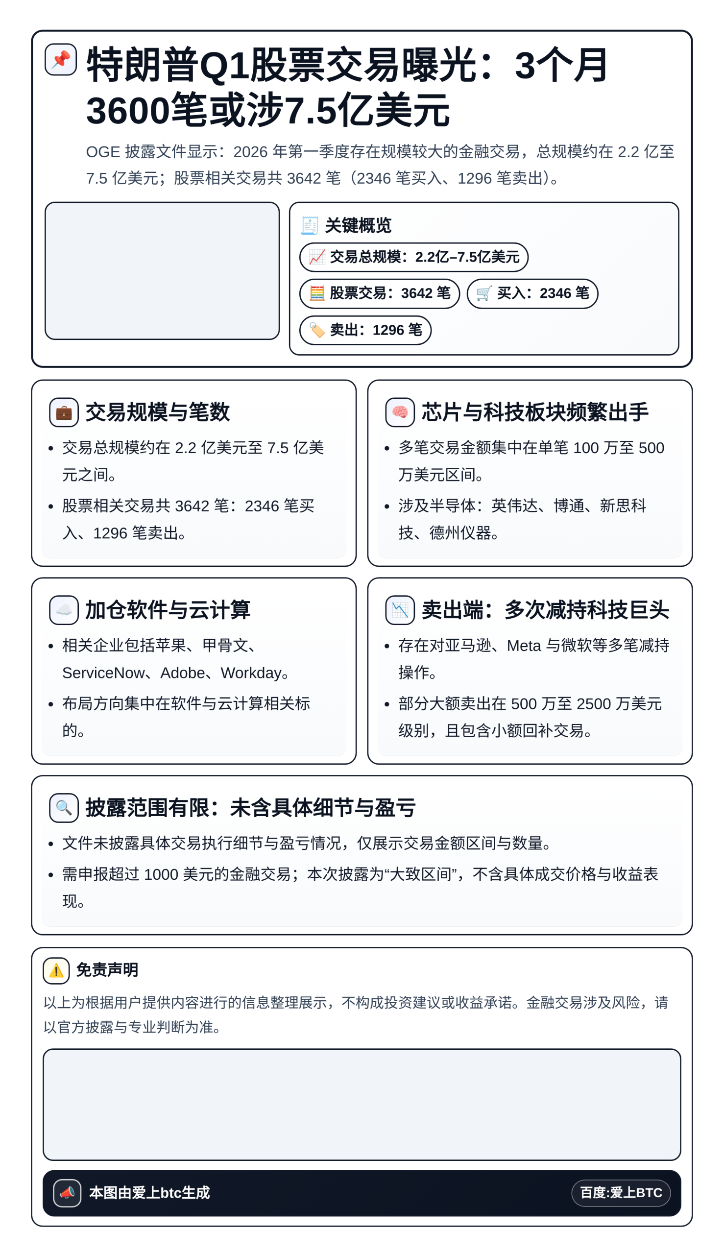 特朗普Q1股票交易曝光：3个月3600笔或涉7.5亿美元