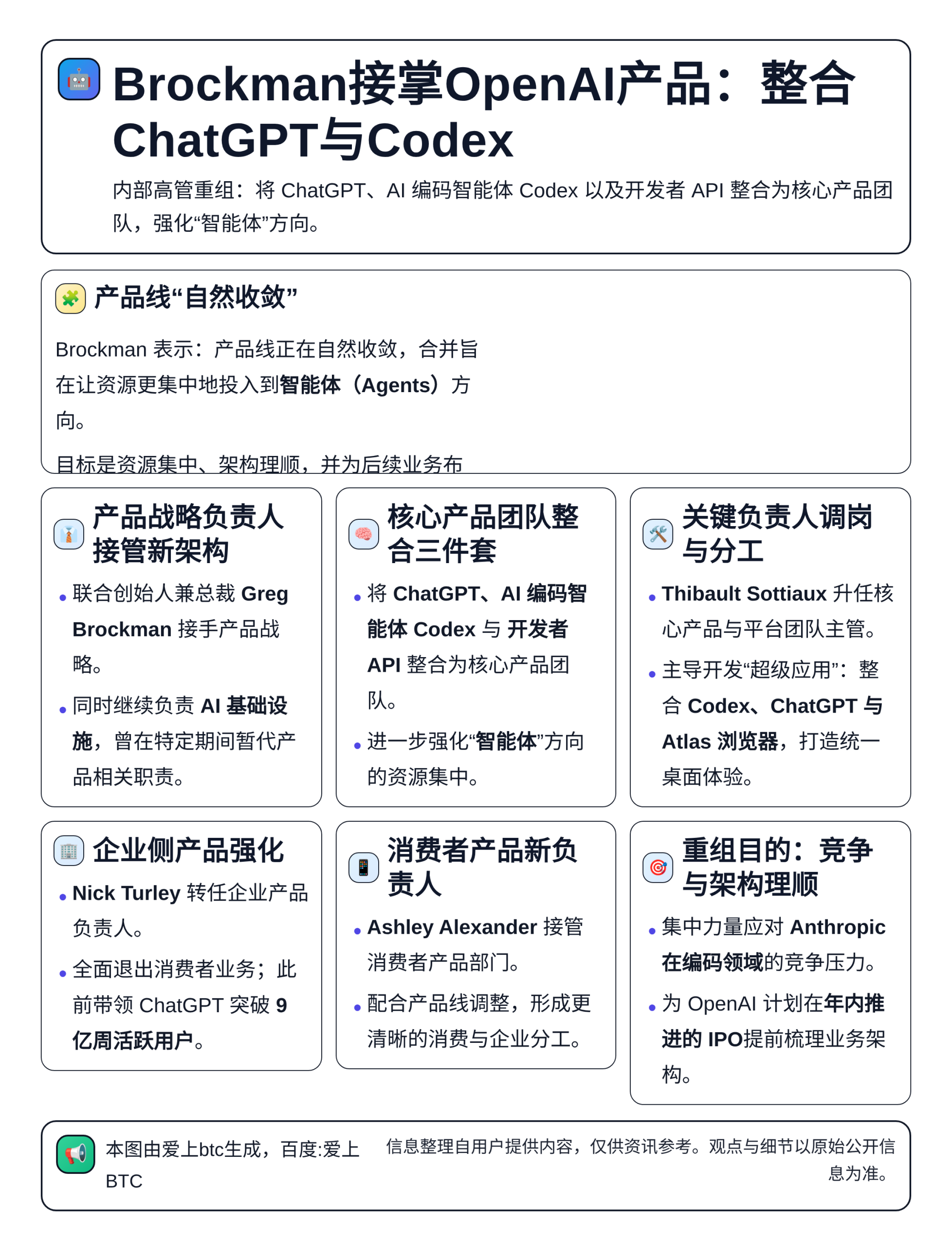 Brockman接掌OpenAI产品：整合ChatGPT与C