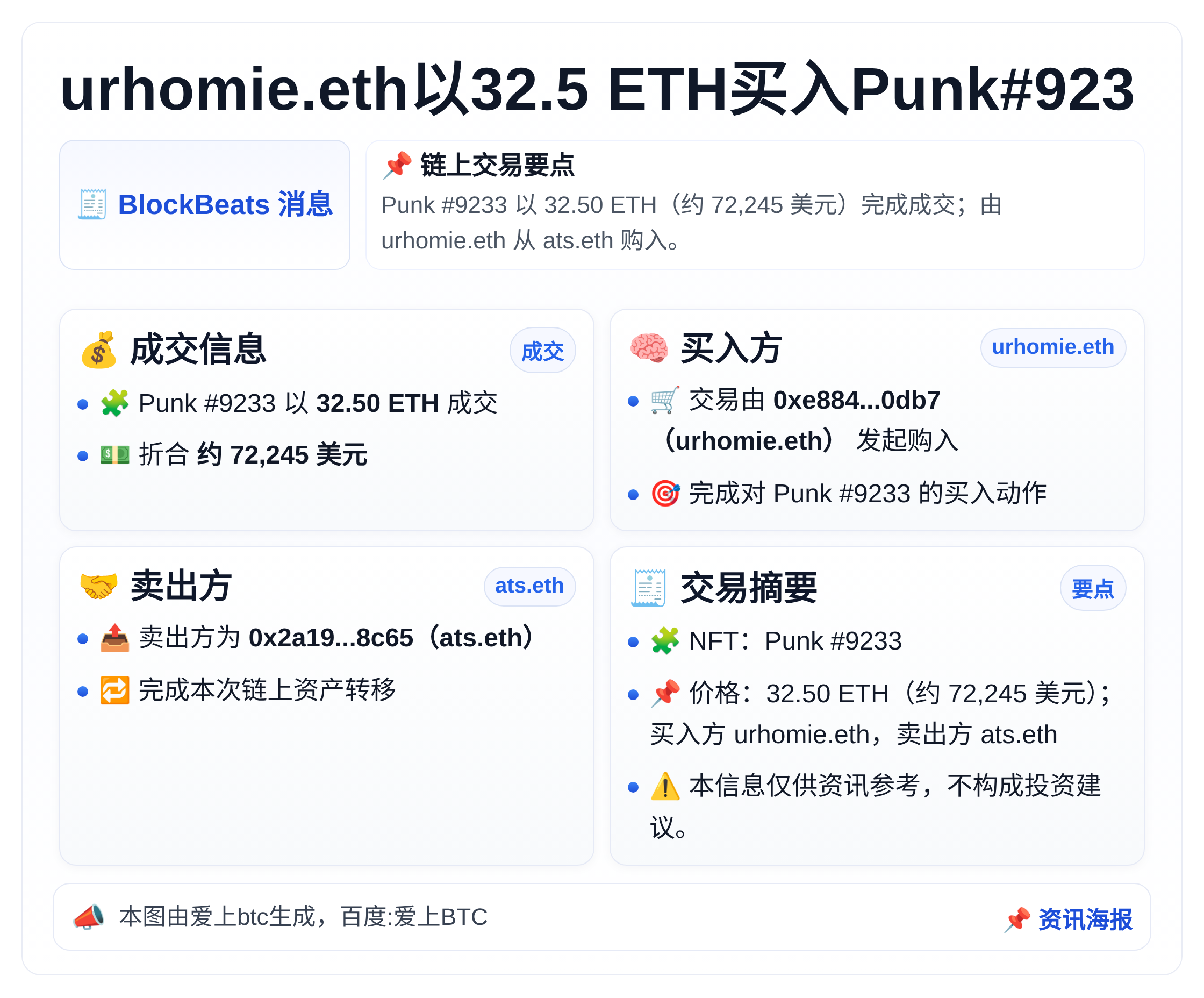 urhomie.eth以32.5 ETH买入Punk#923