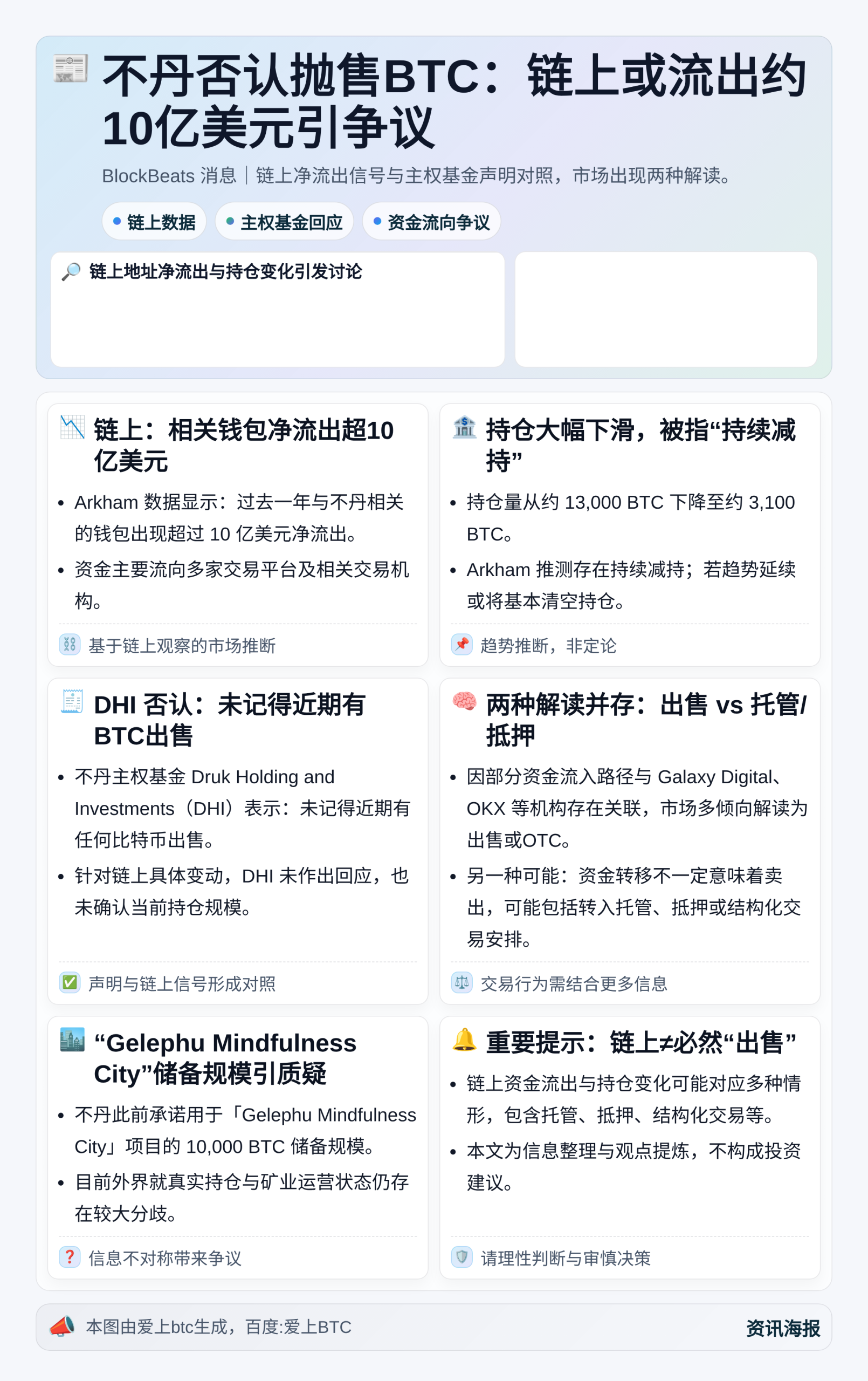 不丹否认抛售BTC：链上或流出约10亿美元引争议