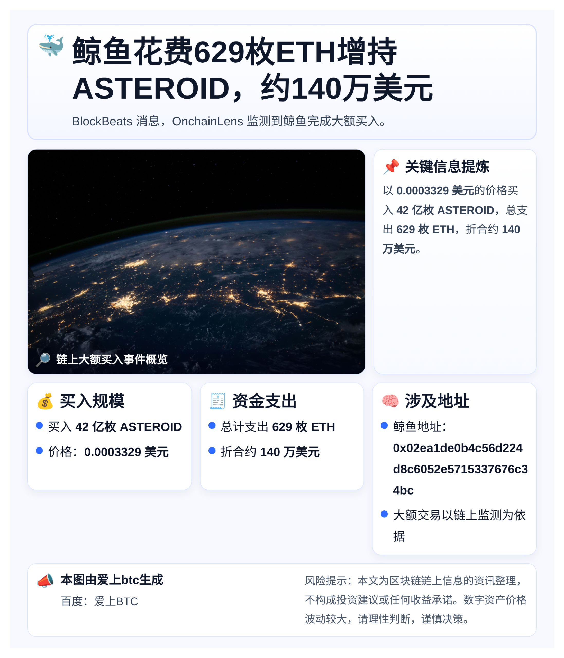 鲸鱼花费629枚ETH增持ASTEROID，约140万美元