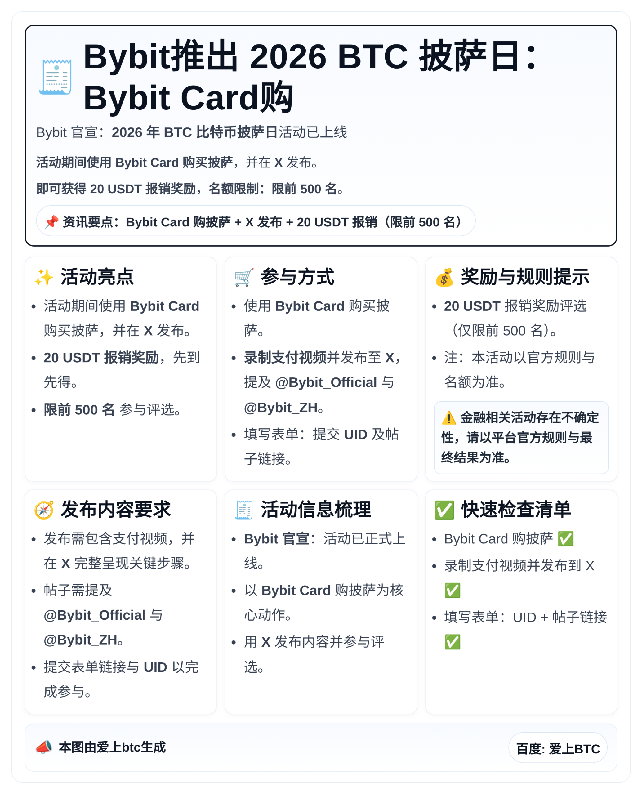 Bybit推出2026 BTC披萨日：Bybit Card购