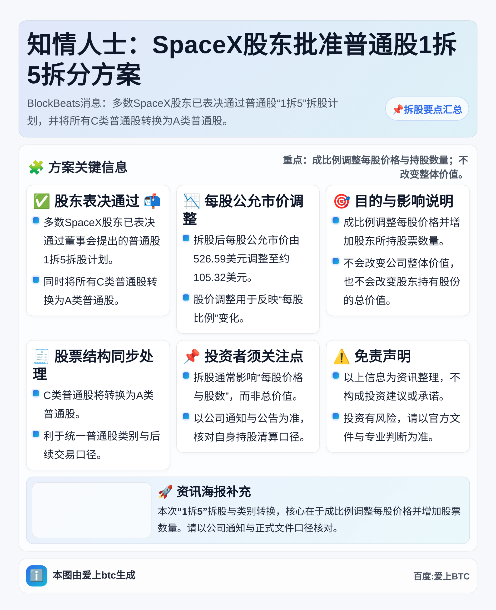 知情人士：SpaceX股东批准普通股1拆5拆分方案
