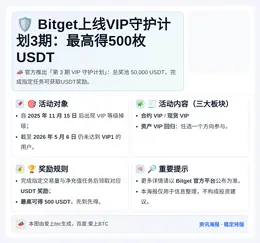 Bitget上线VIP守护计划3期：最高得500枚USDT