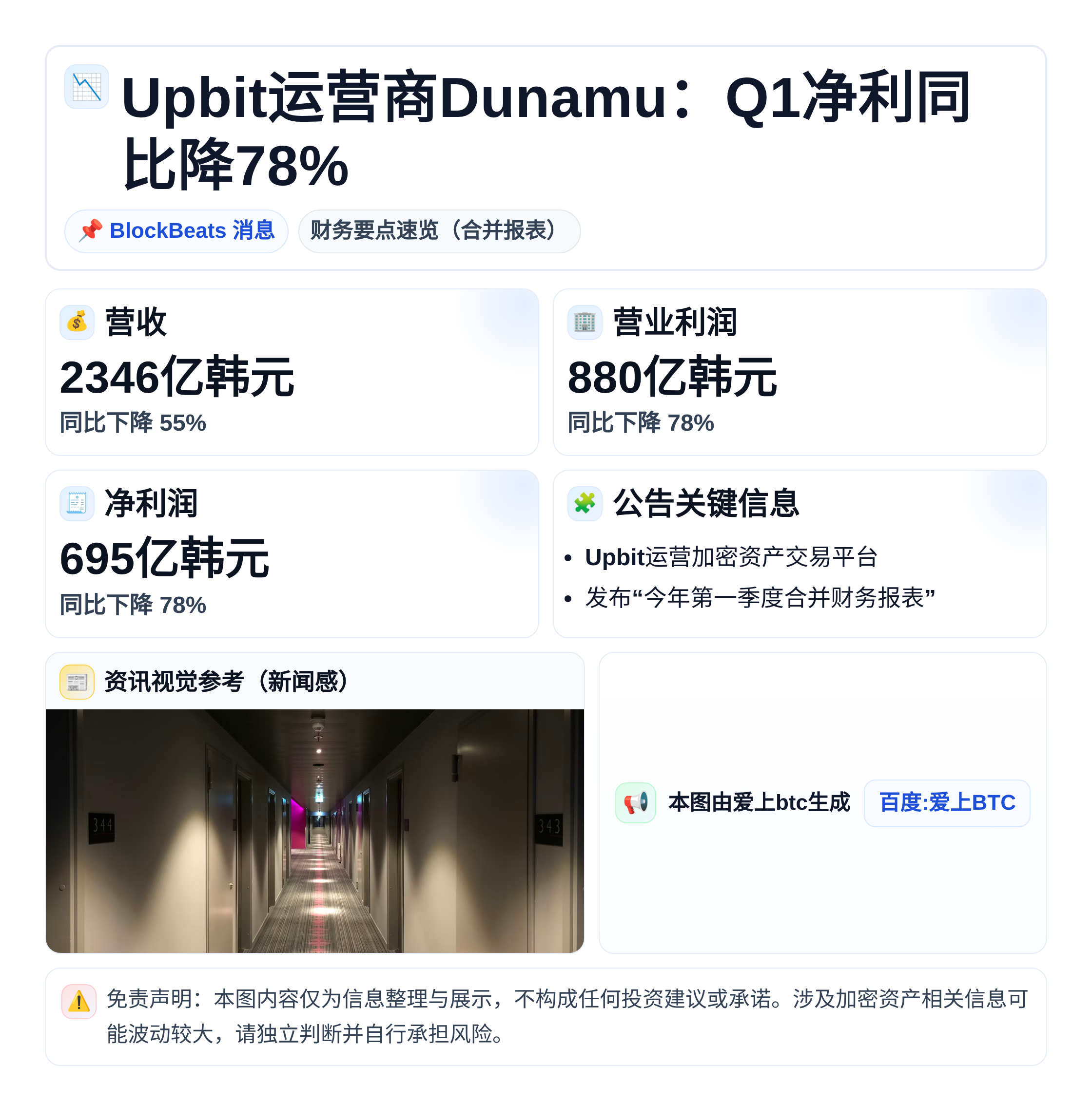Upbit运营商Dunamu：Q1净利同比降78%